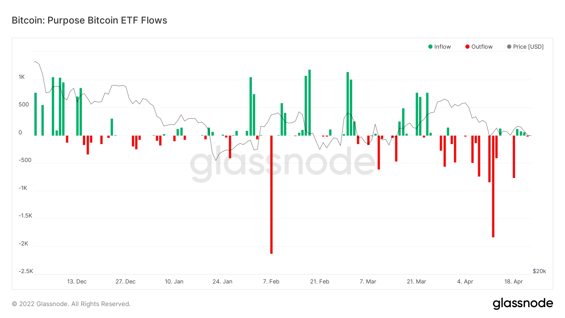 Các yếu tố ảnh hưởng đến cách biến động của Bitcoin trong bối cảnh thị trường đầu cơ - Tin Tức Bitcoin - Cập Nhật Tin Tức Coin Mới Nhất 24/7 2025