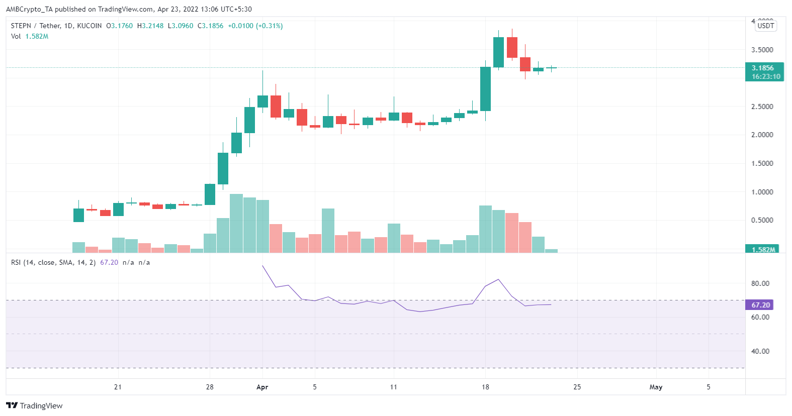 BƯỚCN [GMT] Mức tăng 34.000% trong 41 ngày có thể gợi ý… - Tin Tức Bitcoin - Cập Nhật Tin Tức Coin Mới Nhất 24/7 2025