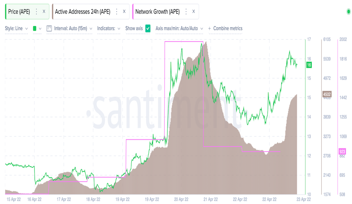 Của ApeCoin [APE] + 50% sự phục hồi - Nó thực sự có thể duy trì nó? - Tin Tức Bitcoin - Cập Nhật Tin Tức Coin Mới Nhất 24/7 2025