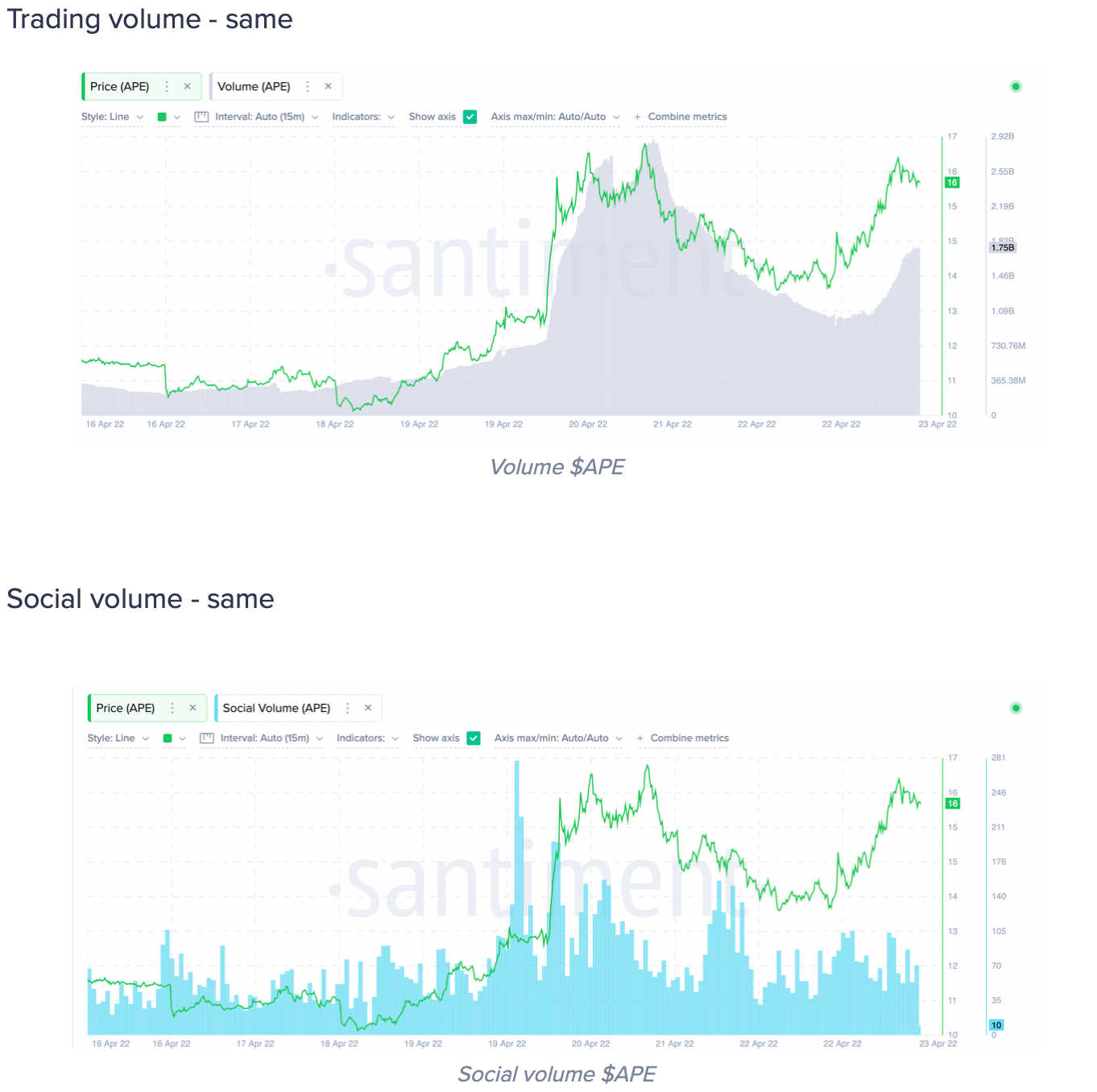 Của ApeCoin [APE] + 50% sự phục hồi - Nó thực sự có thể duy trì nó? - Tin Tức Bitcoin - Cập Nhật Tin Tức Coin Mới Nhất 24/7 2025