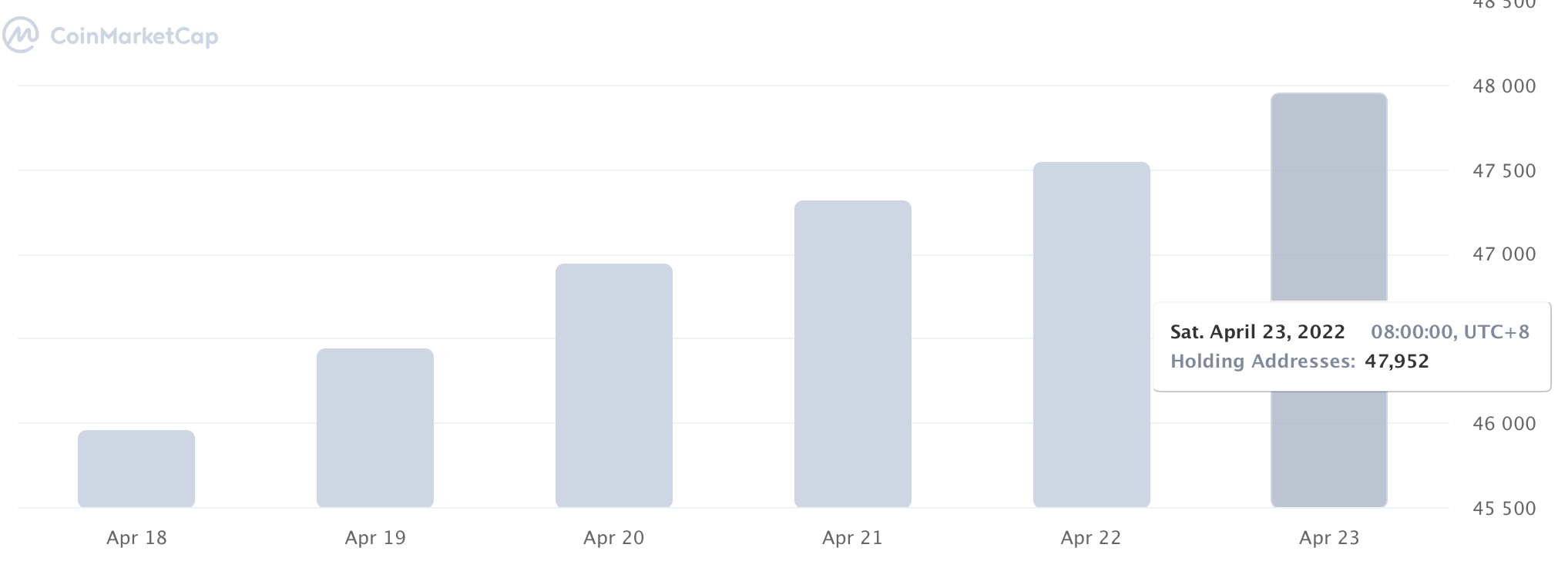 Của ApeCoin [APE] + 50% sự phục hồi - Nó thực sự có thể duy trì nó? - Tin Tức Bitcoin - Cập Nhật Tin Tức Coin Mới Nhất 24/7 2025