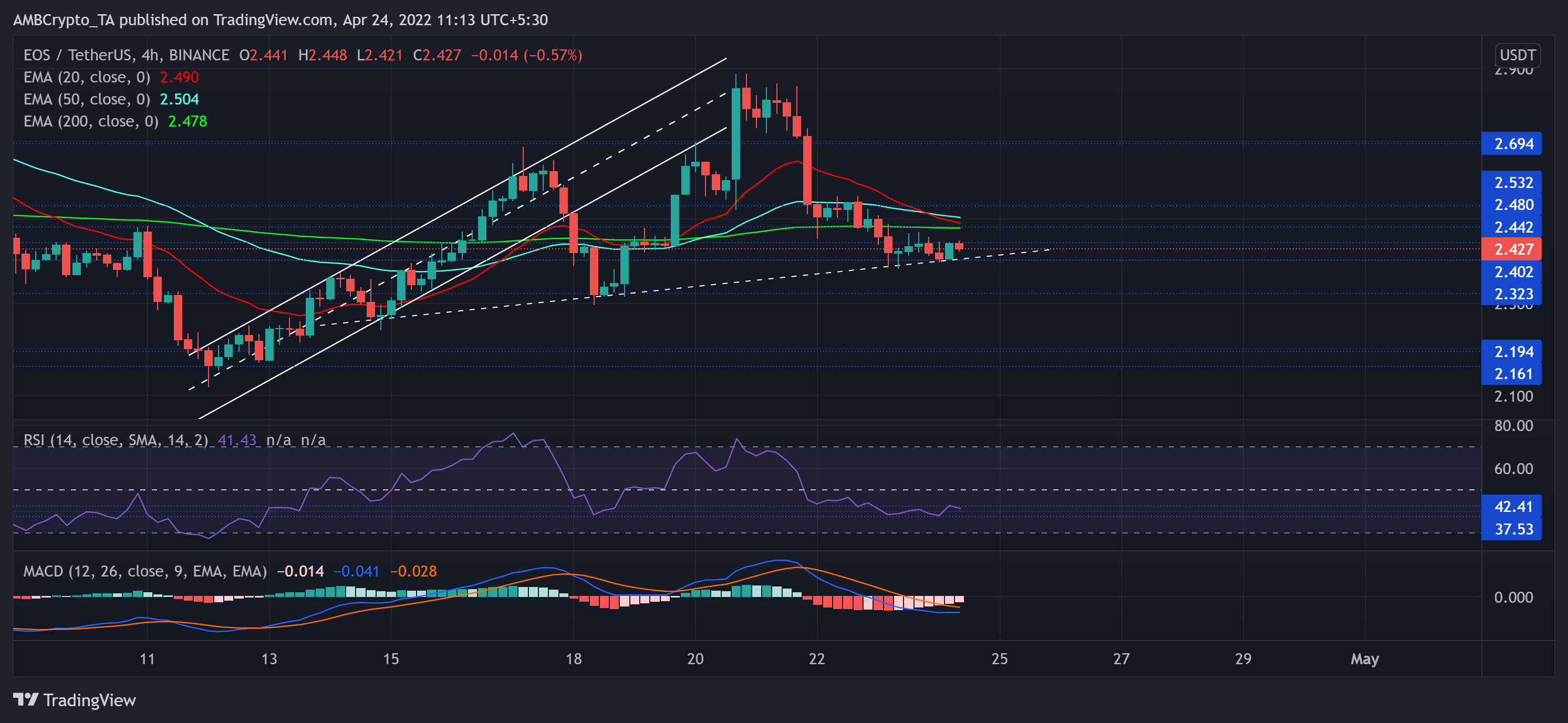 ChainlinkVeChain, Phân tích giá EOS: 24 tháng 4 - Tin Tức Bitcoin - Cập Nhật Tin Tức Coin Mới Nhất 24/7 2025