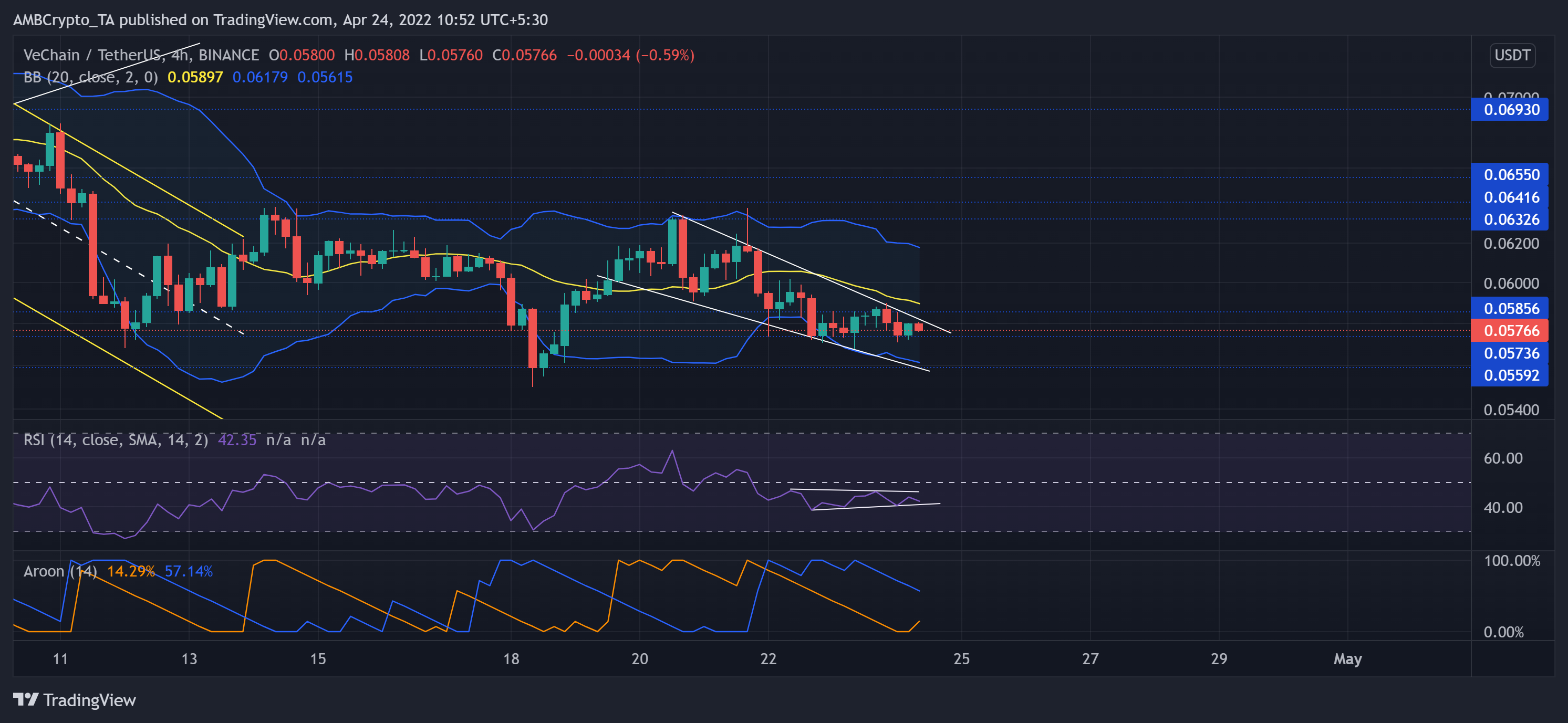 ChainlinkVeChain, Phân tích giá EOS: 24 tháng 4 - Tin Tức Bitcoin - Cập Nhật Tin Tức Coin Mới Nhất 24/7 2025