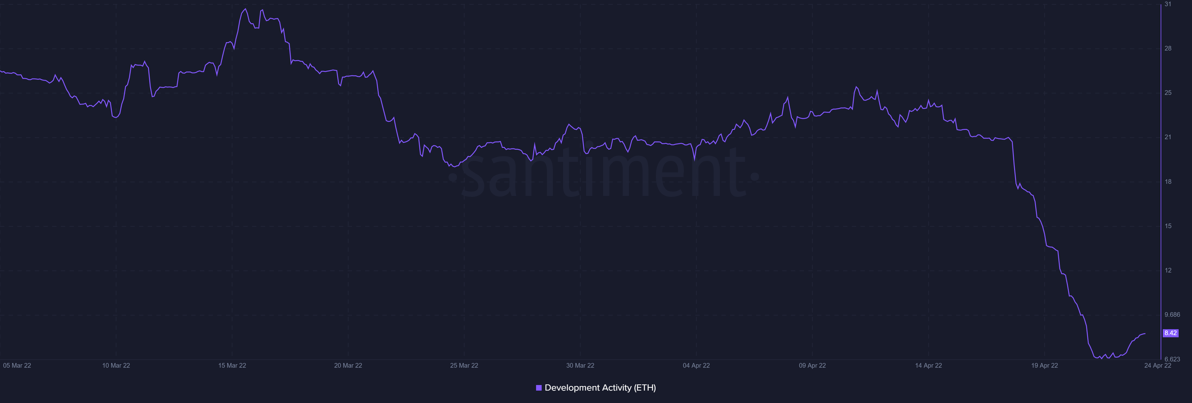 Ethereum: Những số liệu này nói gì về những ngày tốt đẹp - Tin Tức Bitcoin - Cập Nhật Tin Tức Coin Mới Nhất 24/7 2025