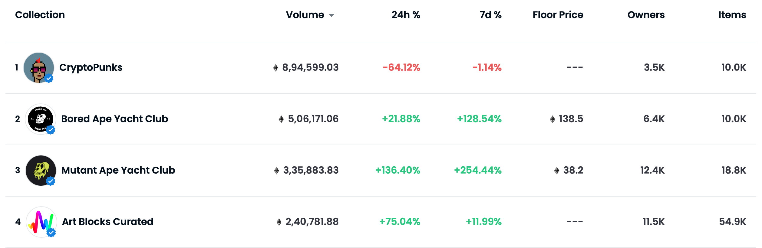 Giải mã lý do đằng sau sự tăng giá sàn theo cách địa lý của các bộ sưu tập NFT hàng đầu này - Tin Tức Bitcoin - Cập Nhật Tin Tức Coin Mới Nhất 24/7 2025