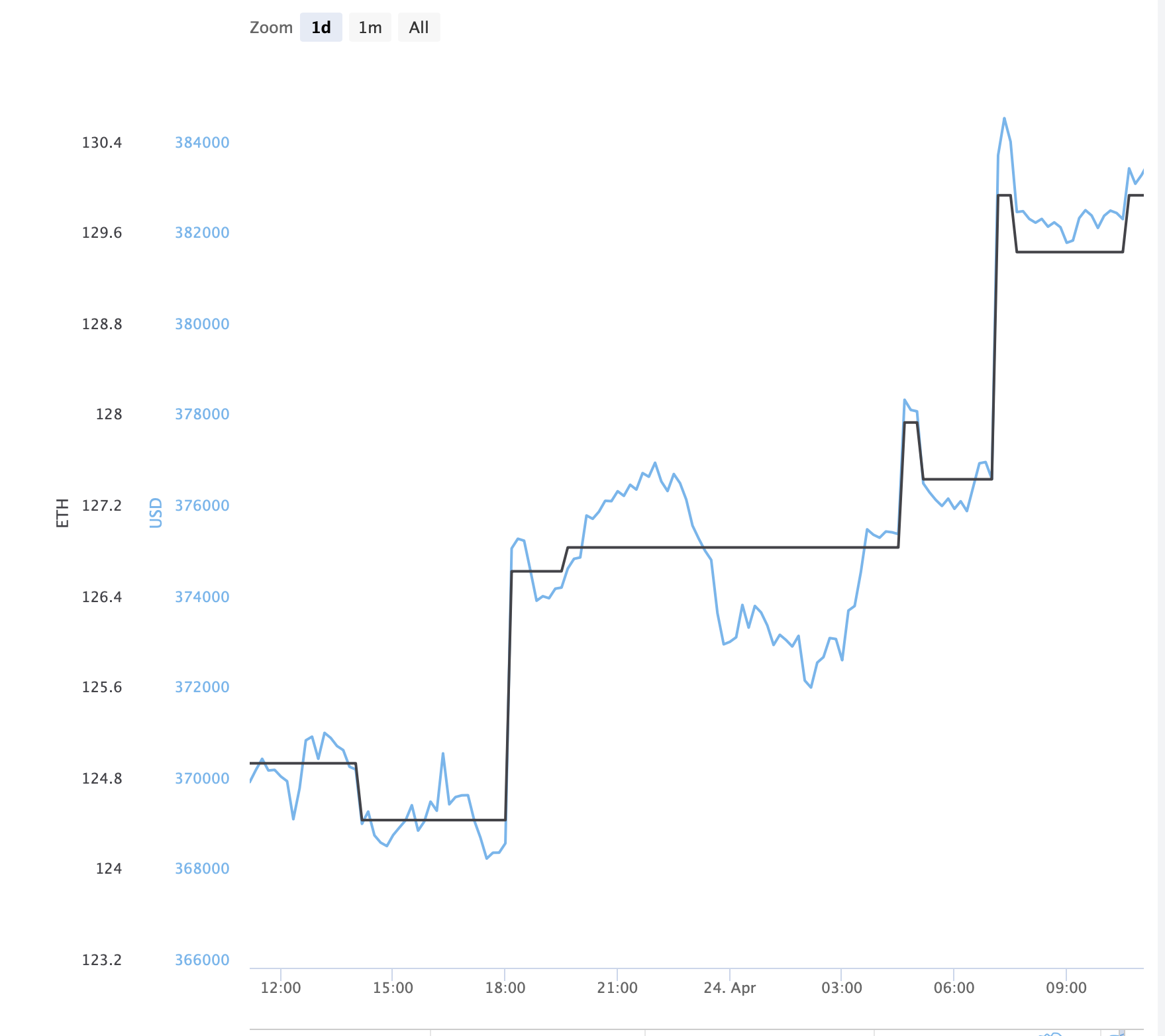 Giải mã lý do đằng sau sự tăng giá sàn theo cách địa lý của các bộ sưu tập NFT hàng đầu này - Tin Tức Bitcoin - Cập Nhật Tin Tức Coin Mới Nhất 24/7 2025
