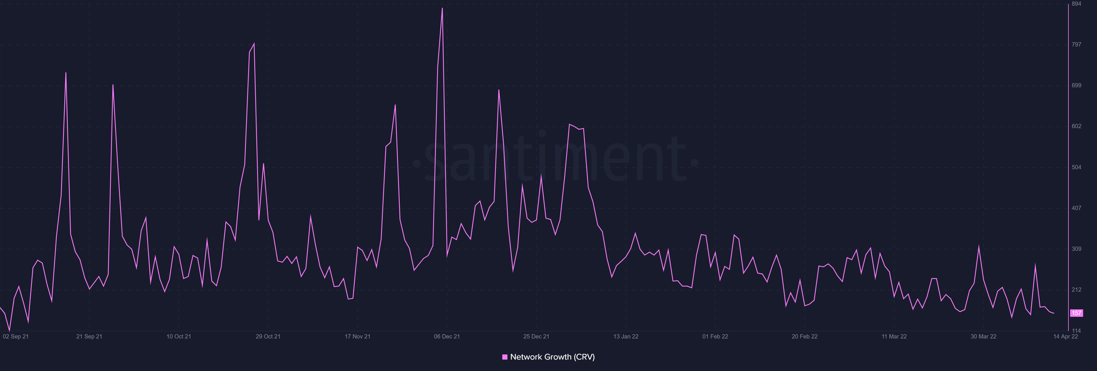 Tại sao các cuộc đấu tranh của Curve dường như vẫn tiếp tục bất chấp mức tăng 22% trong tuần này - Tin Tức Bitcoin - Cập Nhật Tin Tức Coin Mới Nhất 24/7 2025