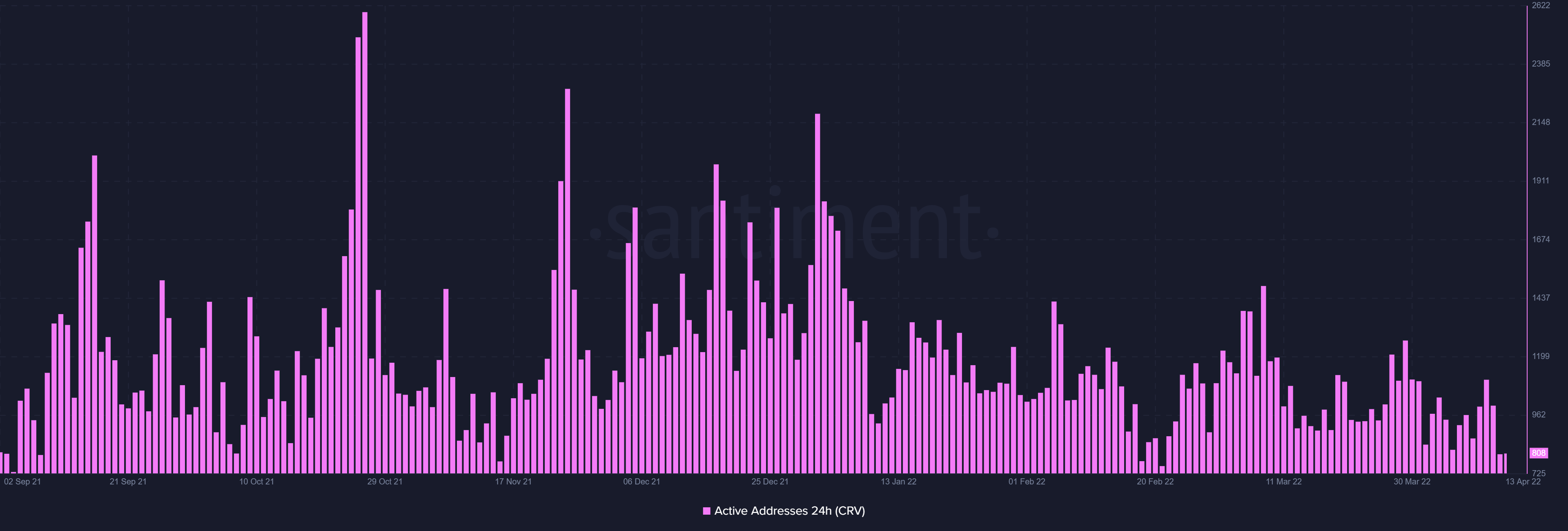 Tại sao các cuộc đấu tranh của Curve dường như vẫn tiếp tục bất chấp mức tăng 22% trong tuần này - Tin Tức Bitcoin - Cập Nhật Tin Tức Coin Mới Nhất 24/7 2025