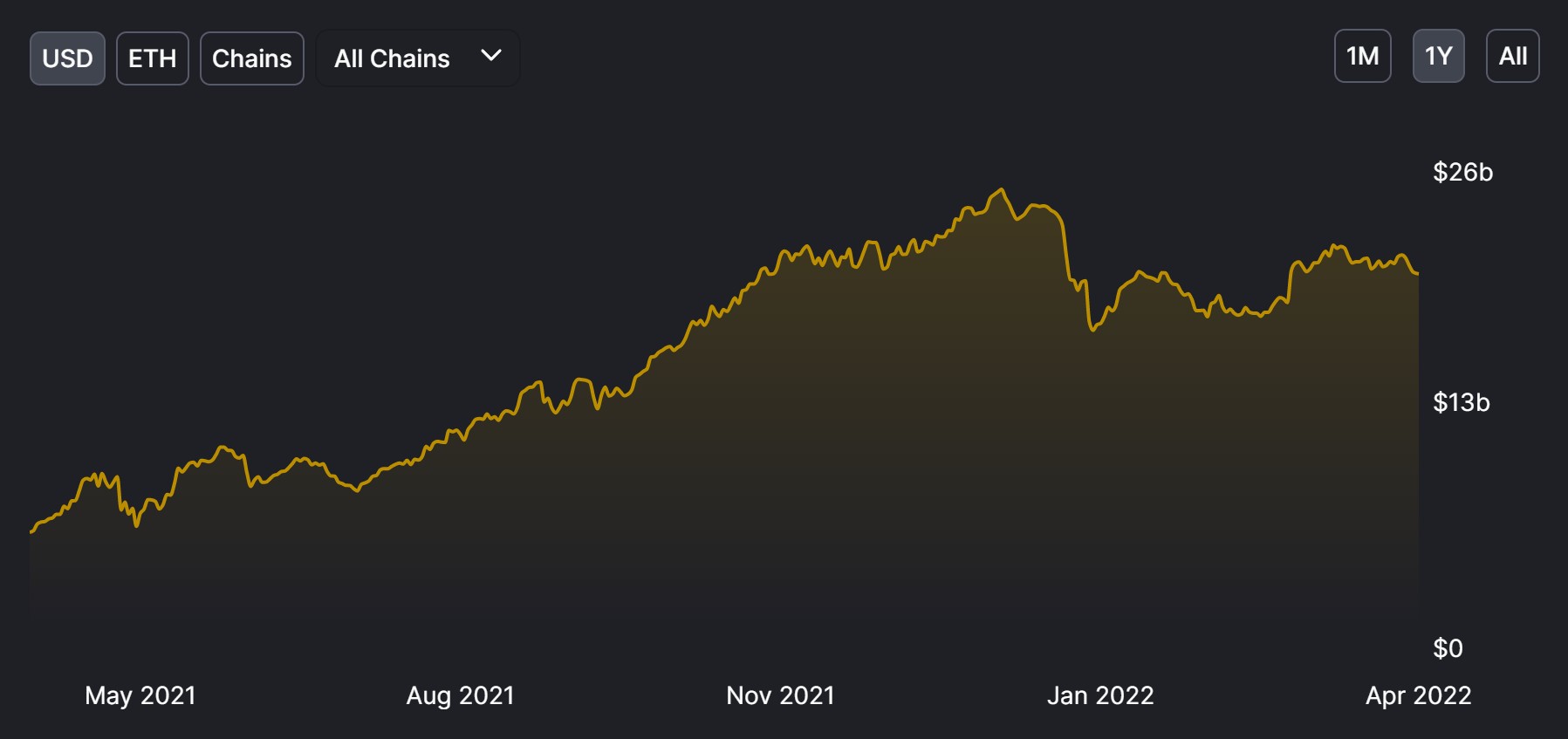 Tại sao các cuộc đấu tranh của Curve dường như vẫn tiếp tục bất chấp mức tăng 22% trong tuần này - Tin Tức Bitcoin - Cập Nhật Tin Tức Coin Mới Nhất 24/7 2025