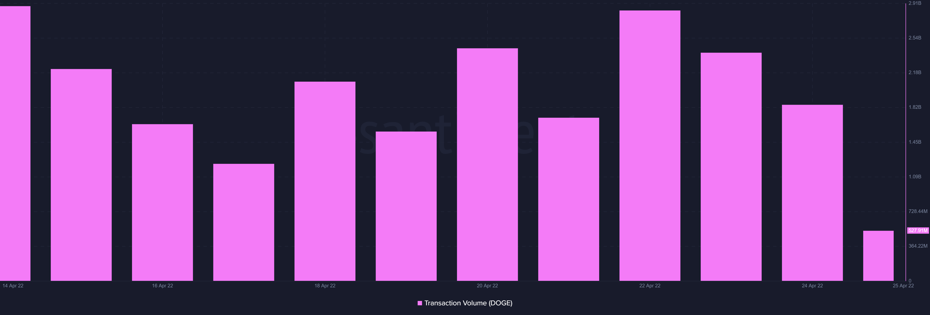 Chủ sở hữu DOGE có nên vui mừng về việc đề nghị Twitter của Musk trở lại trên bàn không - Tin Tức Bitcoin - Cập Nhật Tin Tức Coin Mới Nhất 24/7 2025
