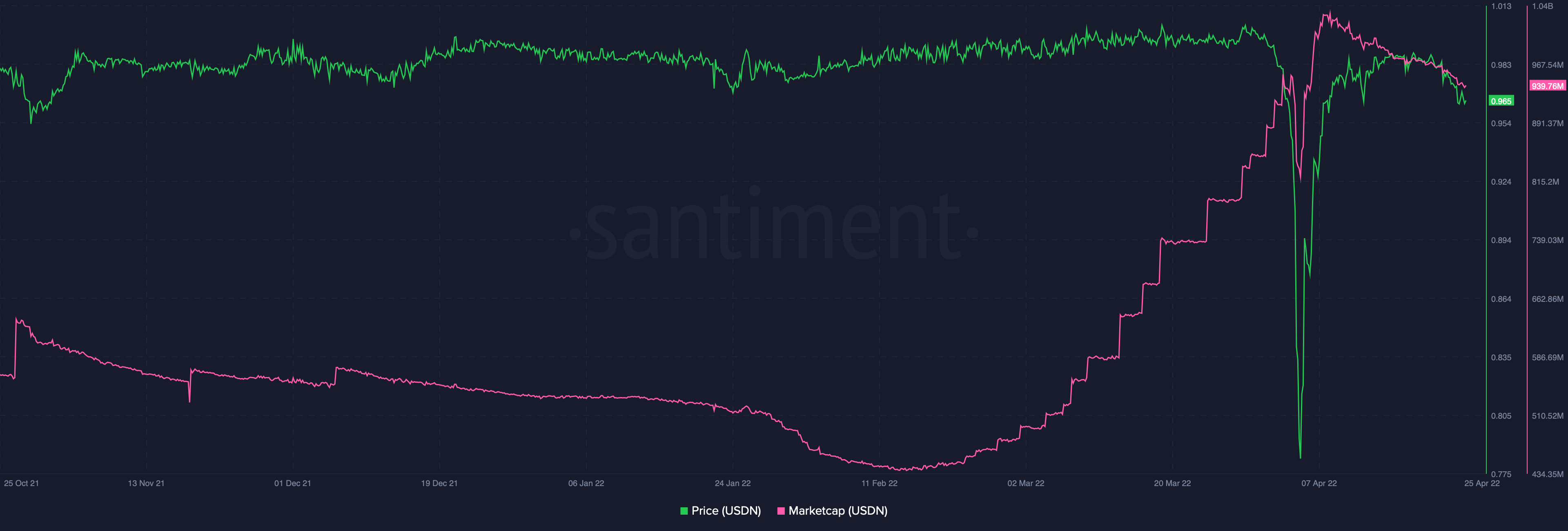 Bất chấp niềm tin của người sáng lập, tại sao WAVES có thể đang vẫy tay chào tạm biệt một sự phục hồi - Tin Tức Bitcoin - Cập Nhật Tin Tức Coin Mới Nhất 24/7 2026 Bất chấp niềm tin của người sáng lập, tại sao WAVES có thể đang vẫy tay chào tạm biệt một sự phục hồi - Tin Tức Bitcoin - Cập Nhật Tin Tức Coin Mới Nhất 24/7 2026