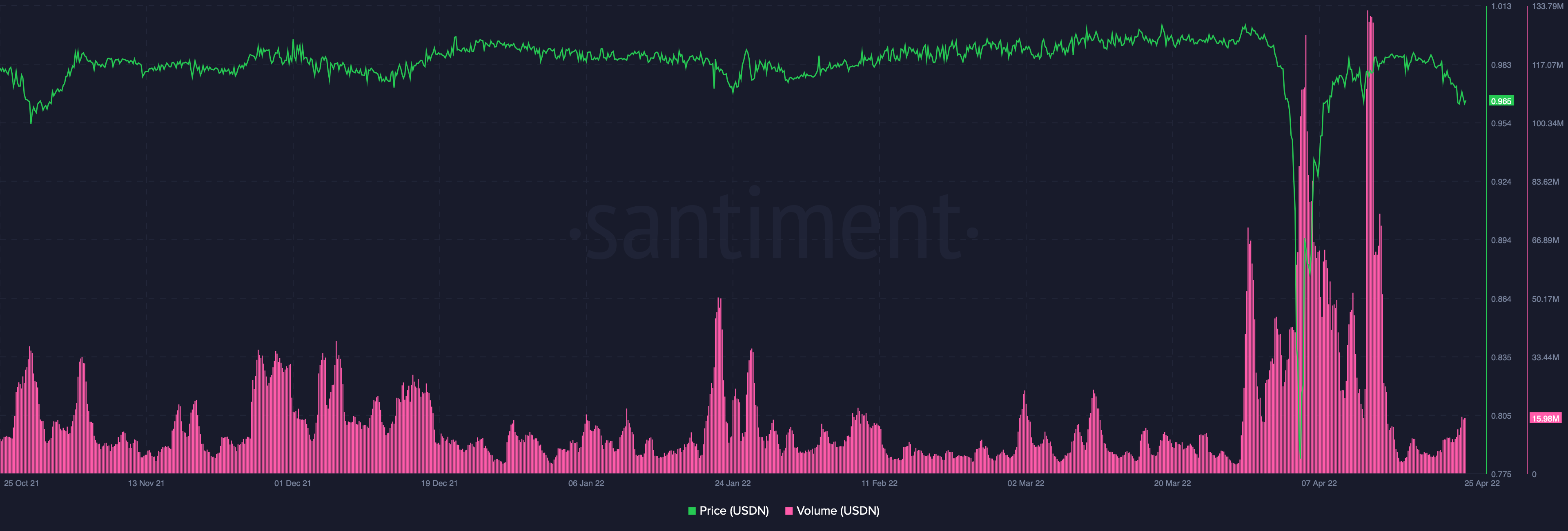 Bất chấp niềm tin của người sáng lập, tại sao WAVES có thể đang vẫy tay chào tạm biệt một sự phục hồi - Tin Tức Bitcoin - Cập Nhật Tin Tức Coin Mới Nhất 24/7 2026 Bất chấp niềm tin của người sáng lập, tại sao WAVES có thể đang vẫy tay chào tạm biệt một sự phục hồi - Tin Tức Bitcoin - Cập Nhật Tin Tức Coin Mới Nhất 24/7 2026