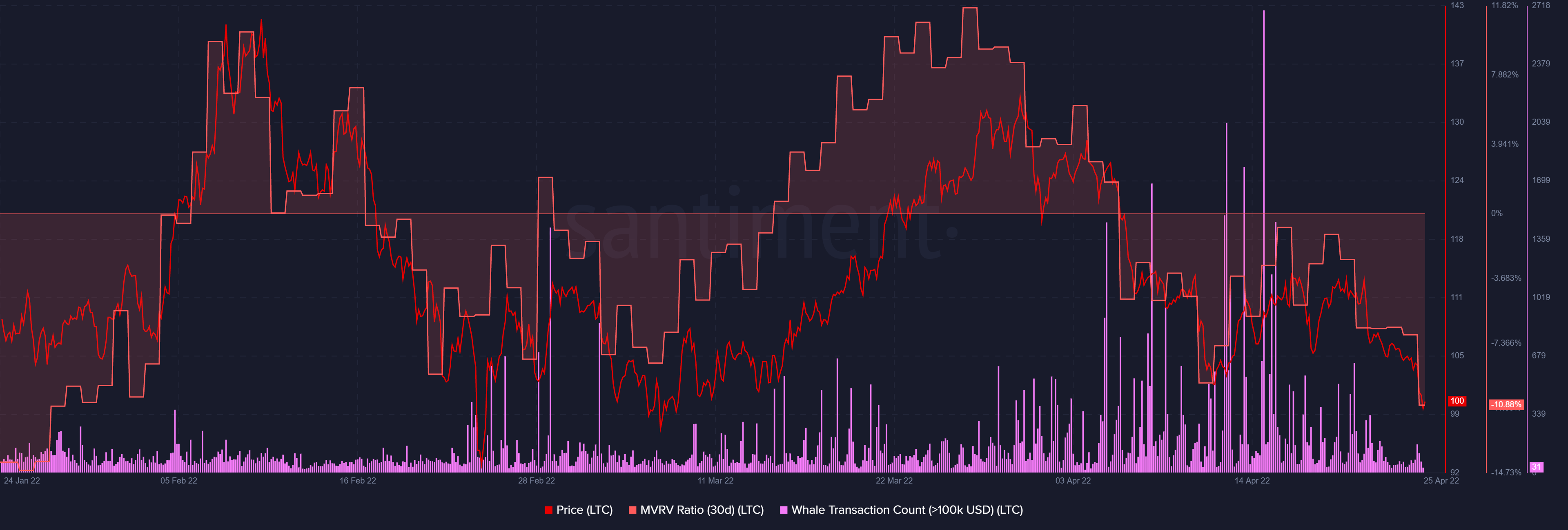 Litecoin: Giữa áp lực bán nặng nề, các chỉ báo cho thấy khả năng tăng 60% - Tin Tức Bitcoin - Cập Nhật Tin Tức Coin Mới Nhất 24/7 2026 Litecoin: Giữa áp lực bán nặng nề, các chỉ báo cho thấy khả năng tăng 60% - Tin Tức Bitcoin - Cập Nhật Tin Tức Coin Mới Nhất 24/7 2026