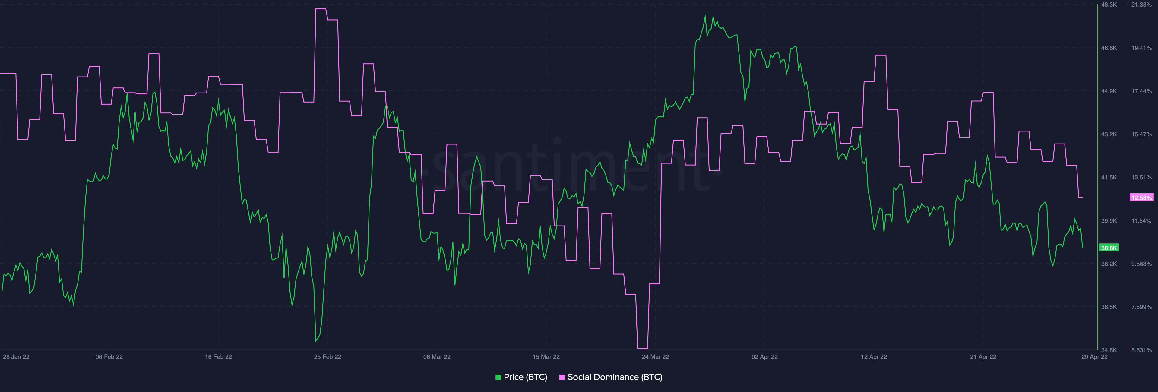 Các nhà giao dịch Bitcoin có thấy một đợt tăng giá trong tháng tới không 39