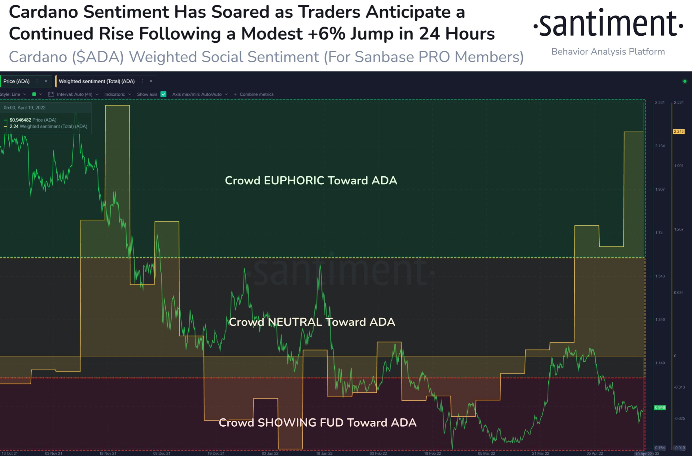 ADA HODLers vẫn 'hưng phấn' nhưng tâm lý có trọng lượng báo hiệu… - Tin Tức Bitcoin - Cập Nhật Tin Tức Coin Mới Nhất 24/7 2025