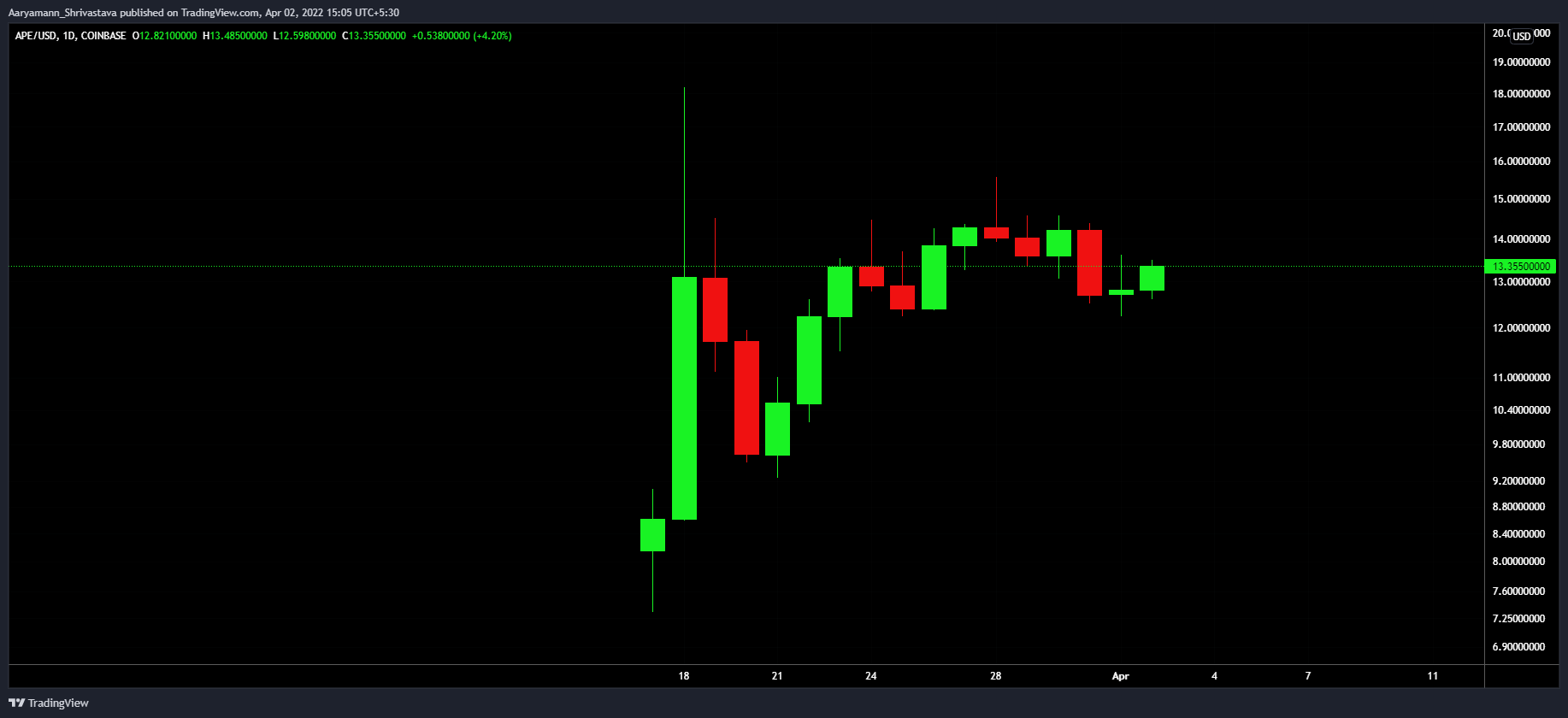 ApeCoin mất ngủ vì BAYC's Discord hack khiến nó mất một Mutant bị mất tích - Tin Tức Bitcoin - Cập Nhật Tin Tức Coin Mới Nhất 24/7 2025 ApeCoin mất ngủ vì BAYC's Discord hack khiến nó mất một Mutant bị mất tích - Tin Tức Bitcoin - Cập Nhật Tin Tức Coin Mới Nhất 24/7 2025