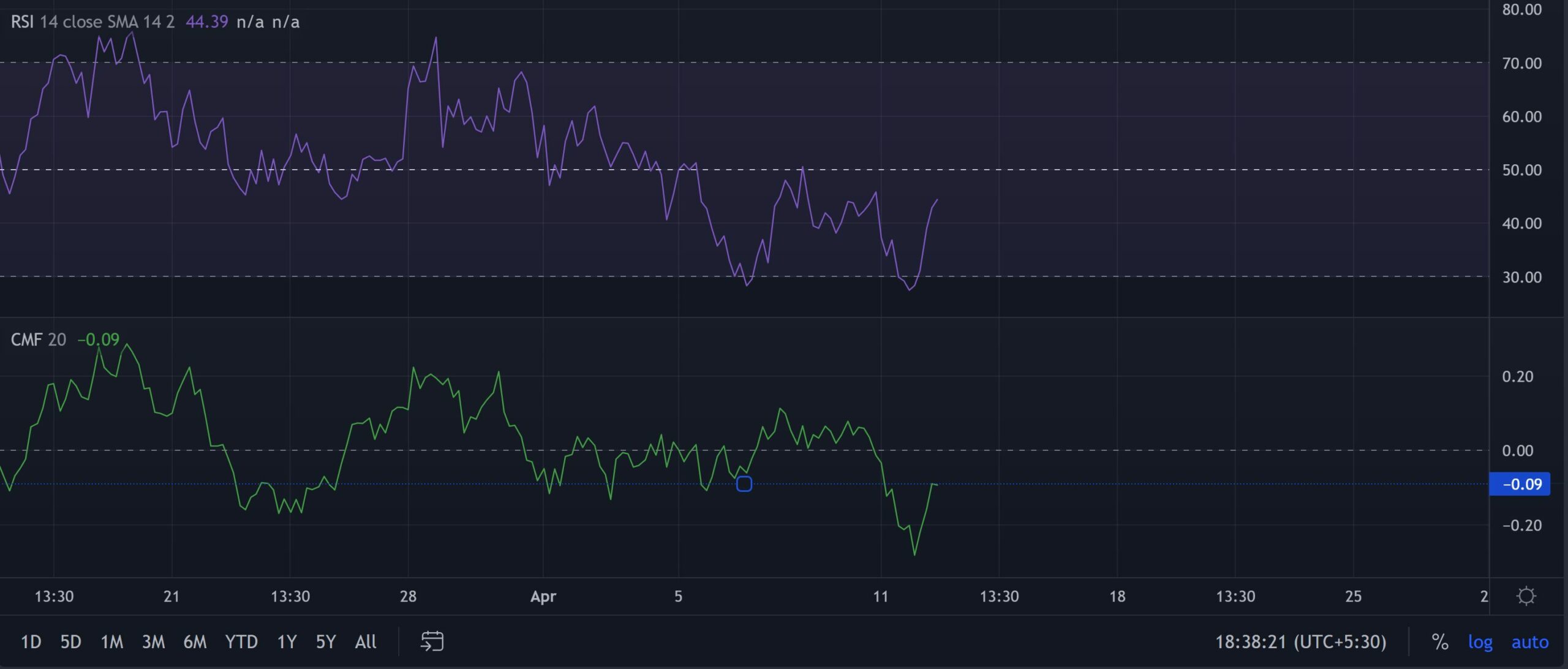 Avalanche [AVAX]: Thương nhân, hãy chú ý đến cơ hội này - Tin Tức Bitcoin - Cập Nhật Tin Tức Coin Mới Nhất 24/7 2025
