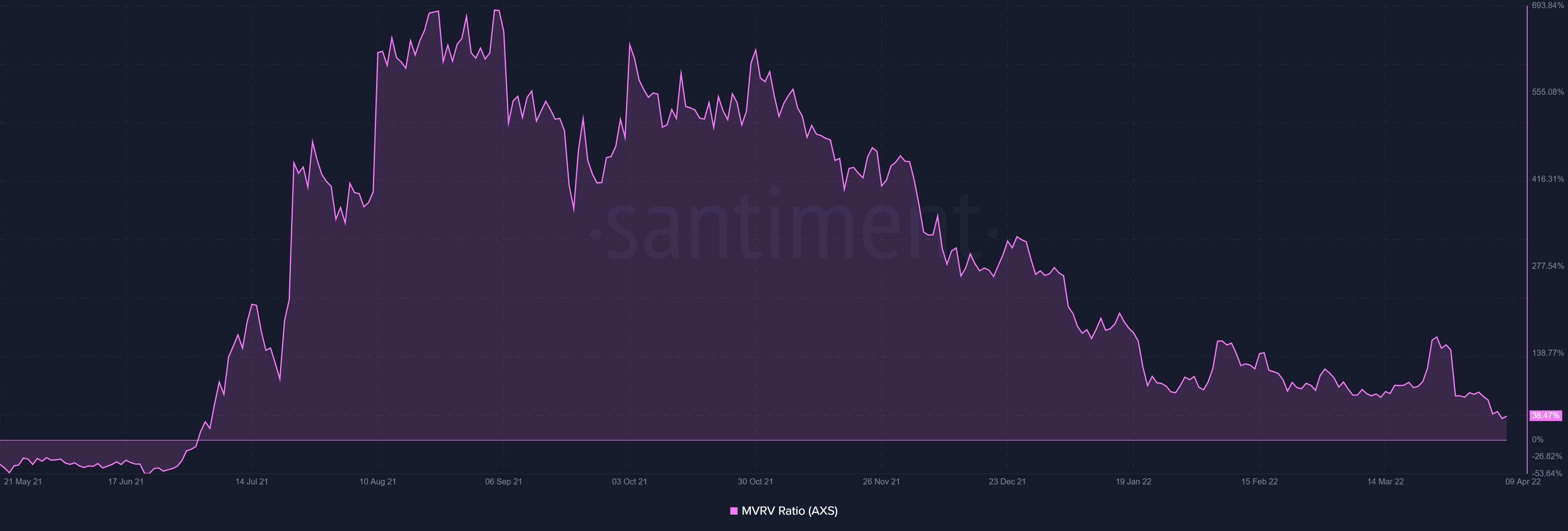 Axie có phải là vô cực không [AXS] vẫn bị sốc sau hai tuần xảy ra vụ hack Ronin - Tin Tức Bitcoin - Cập Nhật Tin Tức Coin Mới Nhất 24/7 2025