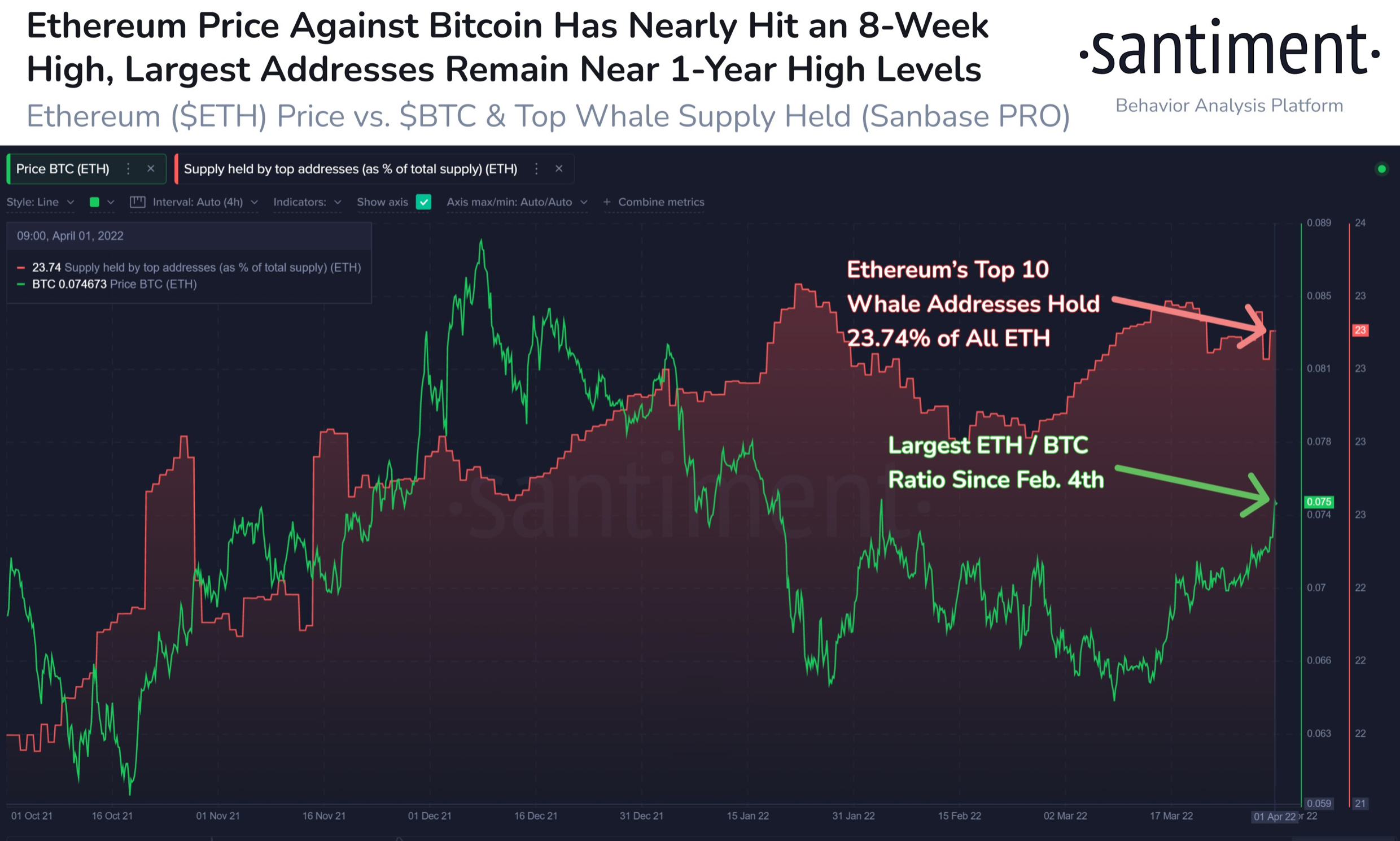 BTC so với ETH: Liệu 'mạng lưới phi tập trung lớn nhất hành tinh' có thể vượt qua Bitcoin - Tin Tức Bitcoin 2024