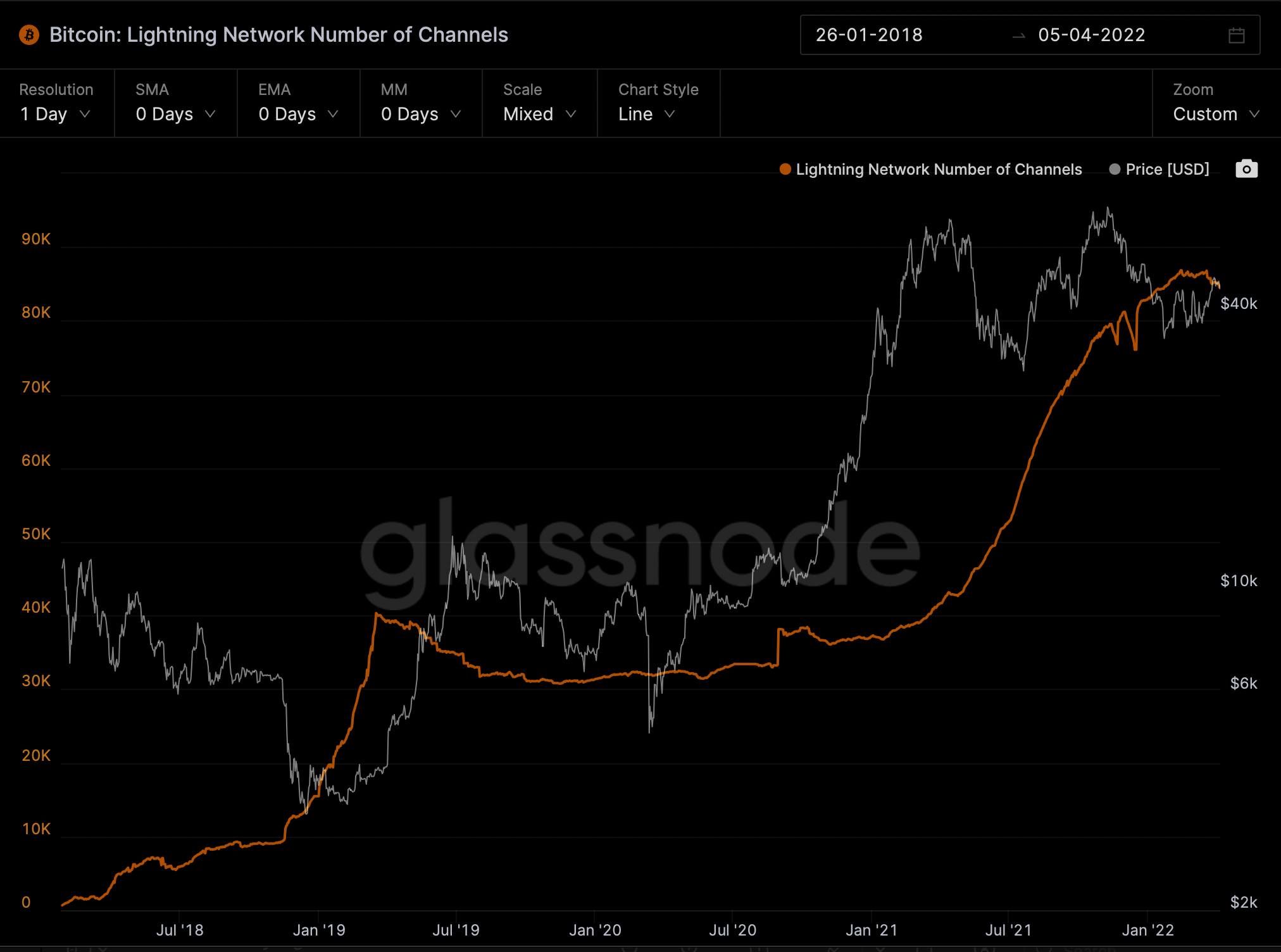 Báo cáo: Phí bitcoin ở 'mức thấp nhất mọi thời đại' nhưng đây là lý do tại sao nó lại quan trọng vào thời điểm này - Tin Tức Bitcoin - Cập Nhật Tin Tức Coin Mới Nhất 24/7 2025