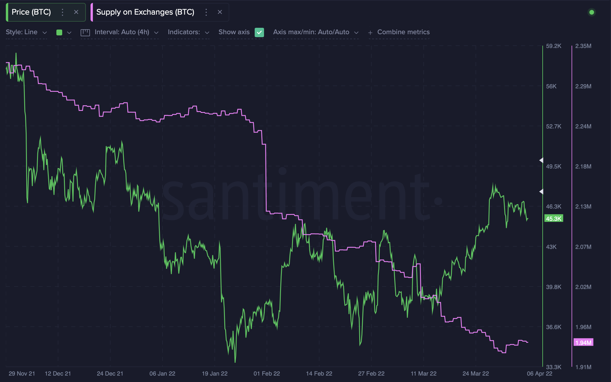 Bitcoin [BTC]: Nguồn cấp dữ liệu chứa đầy đề cập đến 'Mua The Dip'? Những gì bạn cần biết - Tin Tức Bitcoin - Cập Nhật Tin Tức Coin Mới Nhất 24/7 2025