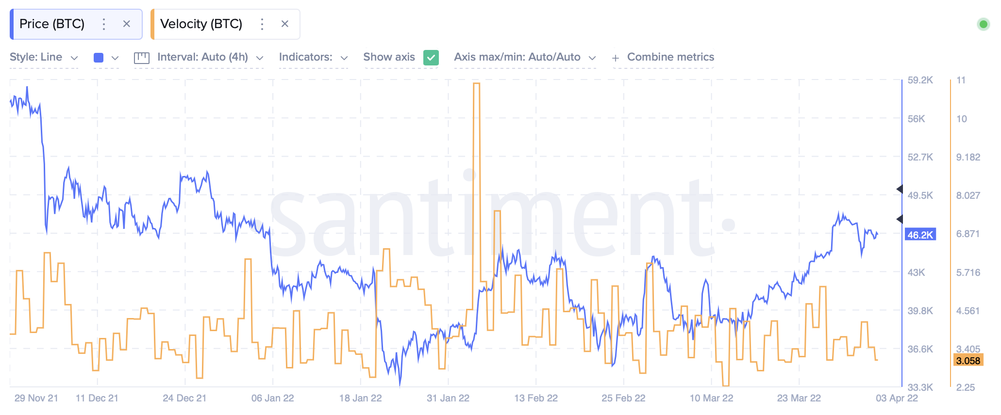 Bitcoin [BTC] các nhà giao dịch, hãy quan sát thị trường này bây giờ rằng $ 45K đã được đảo lộn - Tin Tức Bitcoin - Cập Nhật Tin Tức Coin Mới Nhất 24/7 2025