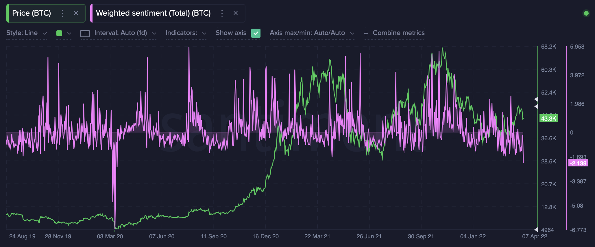 Bitcoin giảm xuống còn 45 nghìn đô la nhưng các nhà đầu tư vẫn chưa mua xong khoản giảm giá này - Tin Tức Bitcoin - Cập Nhật Tin Tức Coin Mới Nhất 24/7 2025 Bitcoin giảm xuống còn 45 nghìn đô la nhưng các nhà đầu tư vẫn chưa mua xong khoản giảm giá này - Tin Tức Bitcoin - Cập Nhật Tin Tức Coin Mới Nhất 24/7 2025