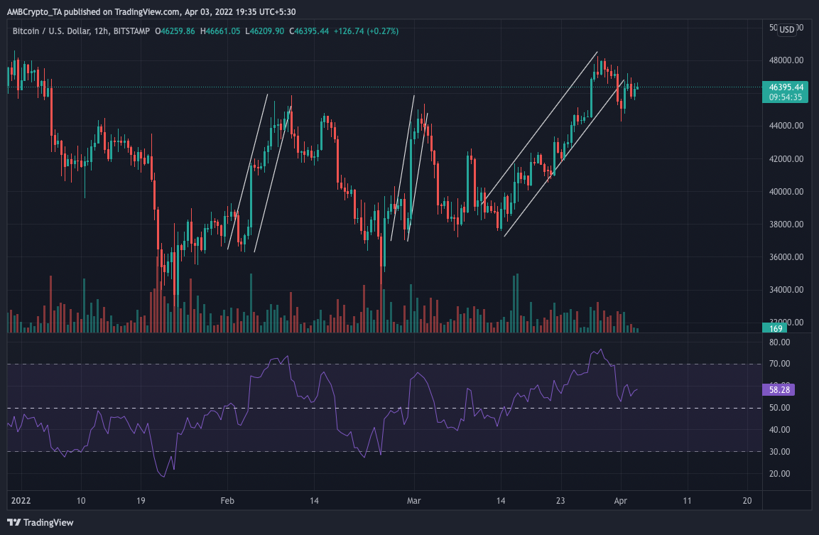 Bitcoin không còn 'reo rắc' nữa? Đây là lý do tại sao những người yêu cũ này hát những giai điệu khác nhau - Tin Tức Bitcoin - Cập Nhật Tin Tức Coin Mới Nhất 24/7 2025 Bitcoin không còn 'reo rắc' nữa? Đây là lý do tại sao những người yêu cũ này hát những giai điệu khác nhau - Tin Tức Bitcoin - Cập Nhật Tin Tức Coin Mới Nhất 24/7 2025