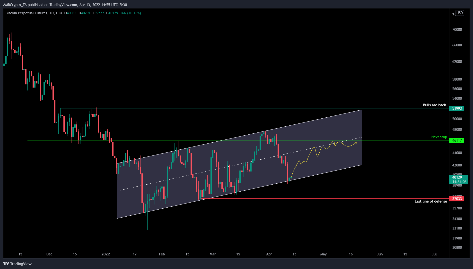 Cá voi của Bitcoin đang mua sự sụt giảm và đây là ý nghĩa của nó - Tin Tức Bitcoin - Cập Nhật Tin Tức Coin Mới Nhất 24/7 2025