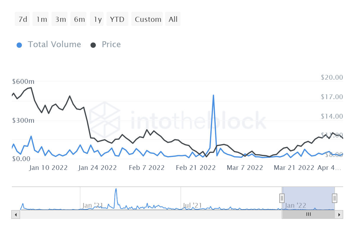 Các nhà đầu tư Uniswap HODL mặc dù tăng 45%; đó là sự tự tin hay sợ hãi? - Tin Tức Bitcoin - Cập Nhật Tin Tức Coin Mới Nhất 24/7 2025 Các nhà đầu tư Uniswap HODL mặc dù tăng 45%; đó là sự tự tin hay sợ hãi? - Tin Tức Bitcoin - Cập Nhật Tin Tức Coin Mới Nhất 24/7 2025
