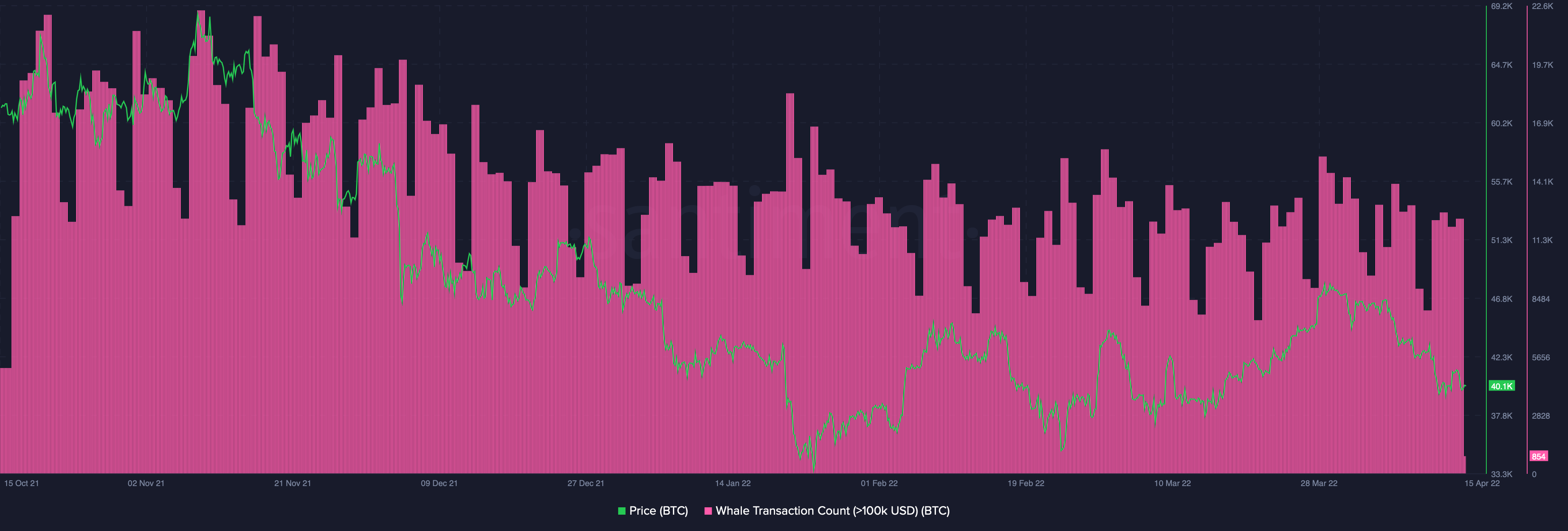 Các nhà đầu tư bitcoin không thể 'chịu' sự sụt giảm giá nên lưu ý điều này - Tin Tức Bitcoin - Cập Nhật Tin Tức Coin Mới Nhất 24/7 2025