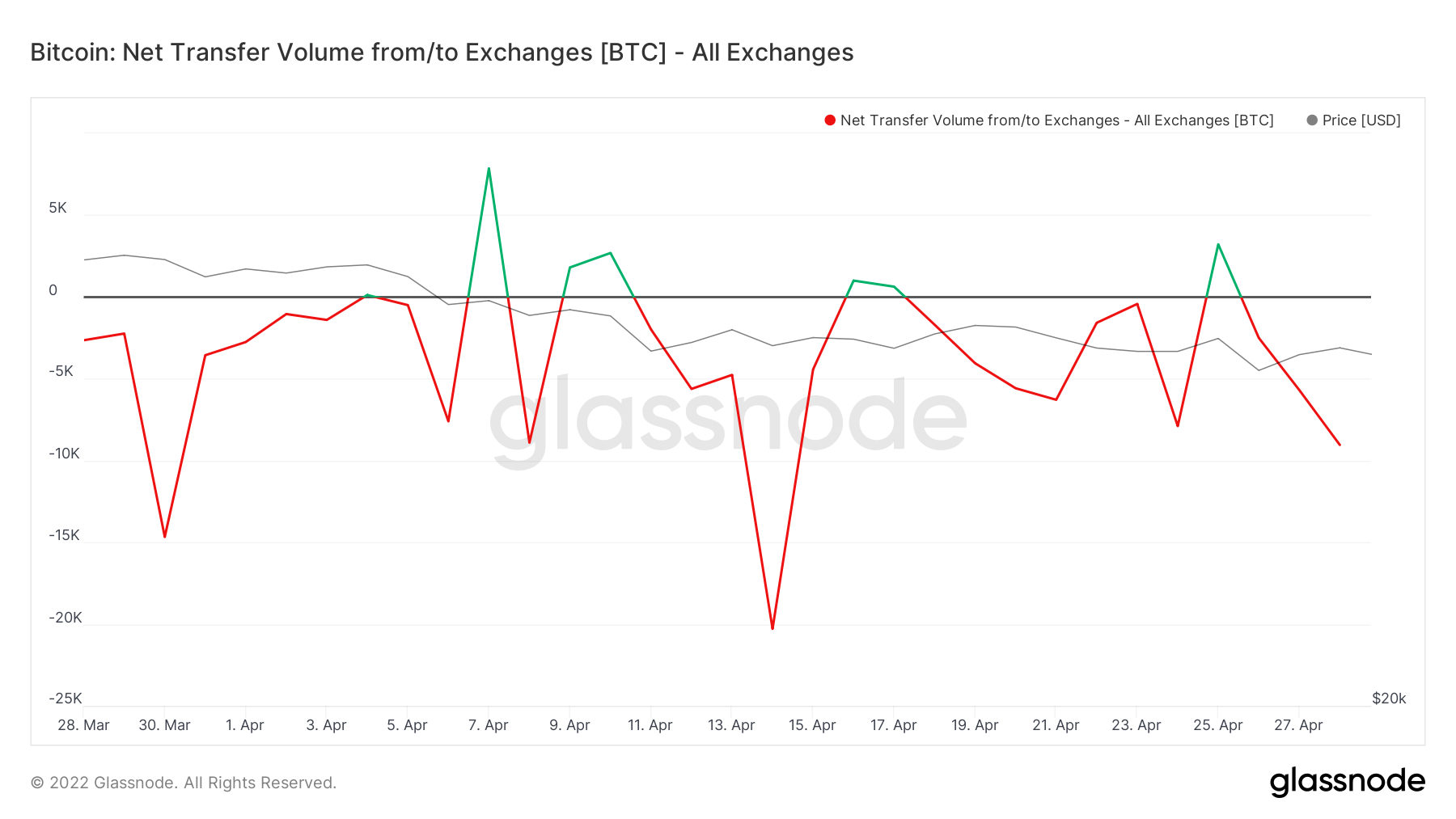 Các nhà giao dịch Bitcoin có thấy một đợt tăng giá trong tháng tới không 33
