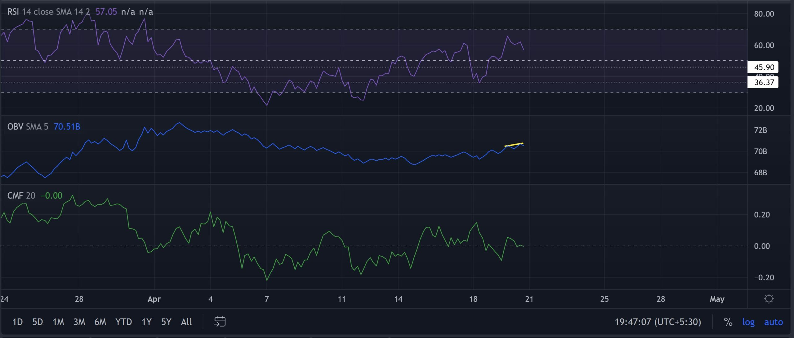Các nhà giao dịch Tron có nên lo lắng về khả năng sụt giảm không - Tin Tức Bitcoin - Cập Nhật Tin Tức Coin Mới Nhất 24/7 2025 Các nhà giao dịch Tron có nên lo lắng về khả năng sụt giảm không - Tin Tức Bitcoin - Cập Nhật Tin Tức Coin Mới Nhất 24/7 2025