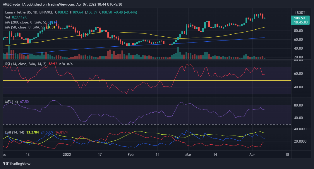 Cách đặt cược UST mới của Binance có thể thúc đẩy nhu cầu của Luna - Tin Tức Bitcoin - Cập Nhật Tin Tức Coin Mới Nhất 24/7 2025 Cách đặt cược UST mới của Binance có thể thúc đẩy nhu cầu của Luna - Tin Tức Bitcoin - Cập Nhật Tin Tức Coin Mới Nhất 24/7 2025