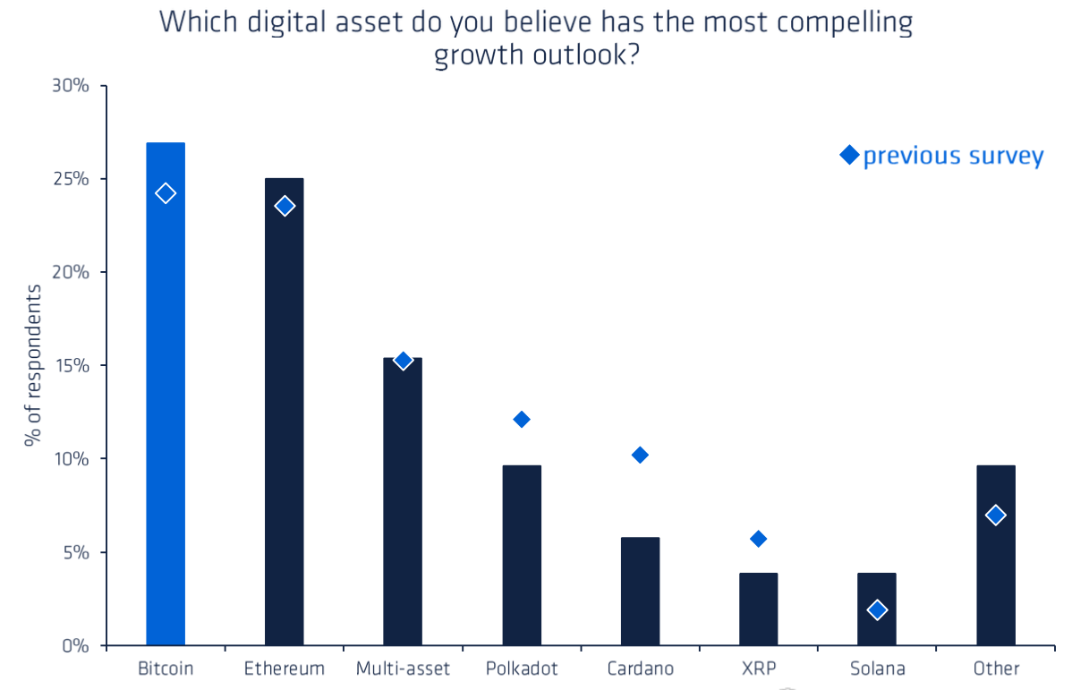 Cách tiền điện tử quản lý mối quan tâm của nhà đầu tư 'dựa trên giá trị' trong bối cảnh FUD toàn cầu - Tin Tức Bitcoin - Cập Nhật Tin Tức Coin Mới Nhất 24/7 2025