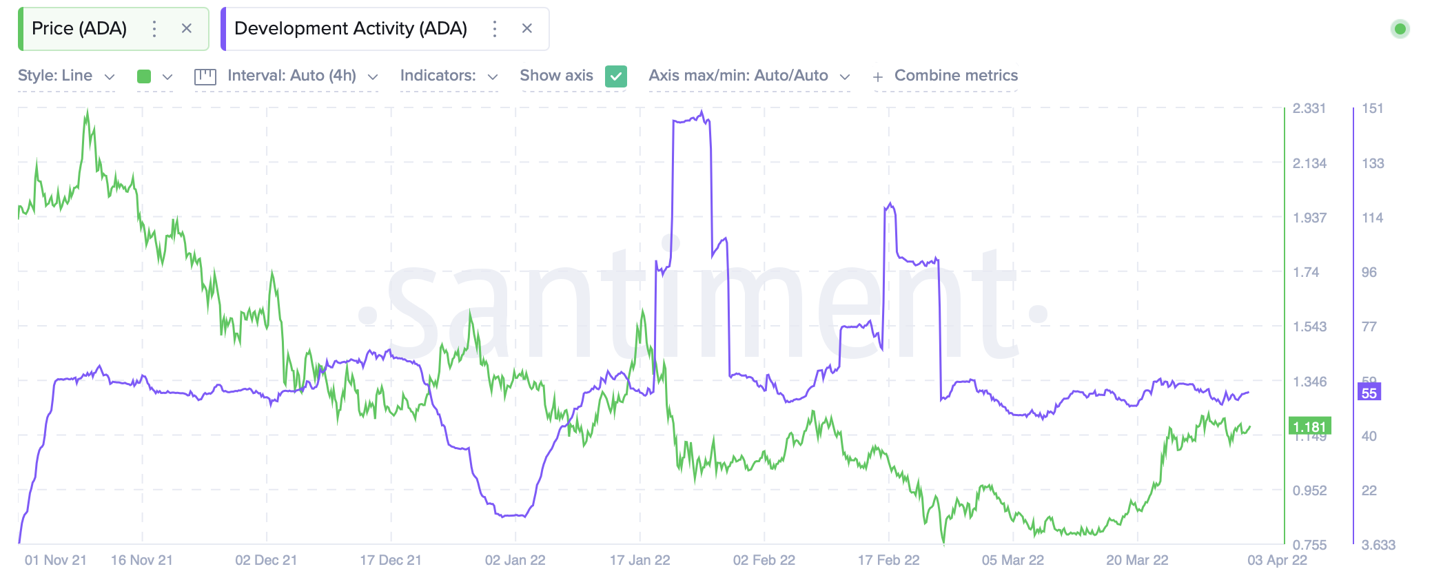 Cardano [ADA]: Hãy cẩn thận với 'cảnh báo' của chỉ số này cho altcoin - Tin Tức Bitcoin - Cập Nhật Tin Tức Coin Mới Nhất 24/7 2025