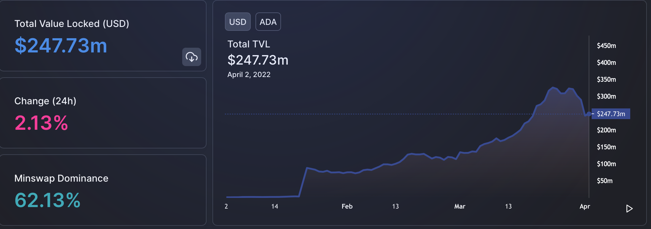 Cardano's metaverse báo cáo tiến độ: Đến bữa tiệc muộn, nhưng… - Tin Tức Bitcoin - Cập Nhật Tin Tức Coin Mới Nhất 24/7 2025