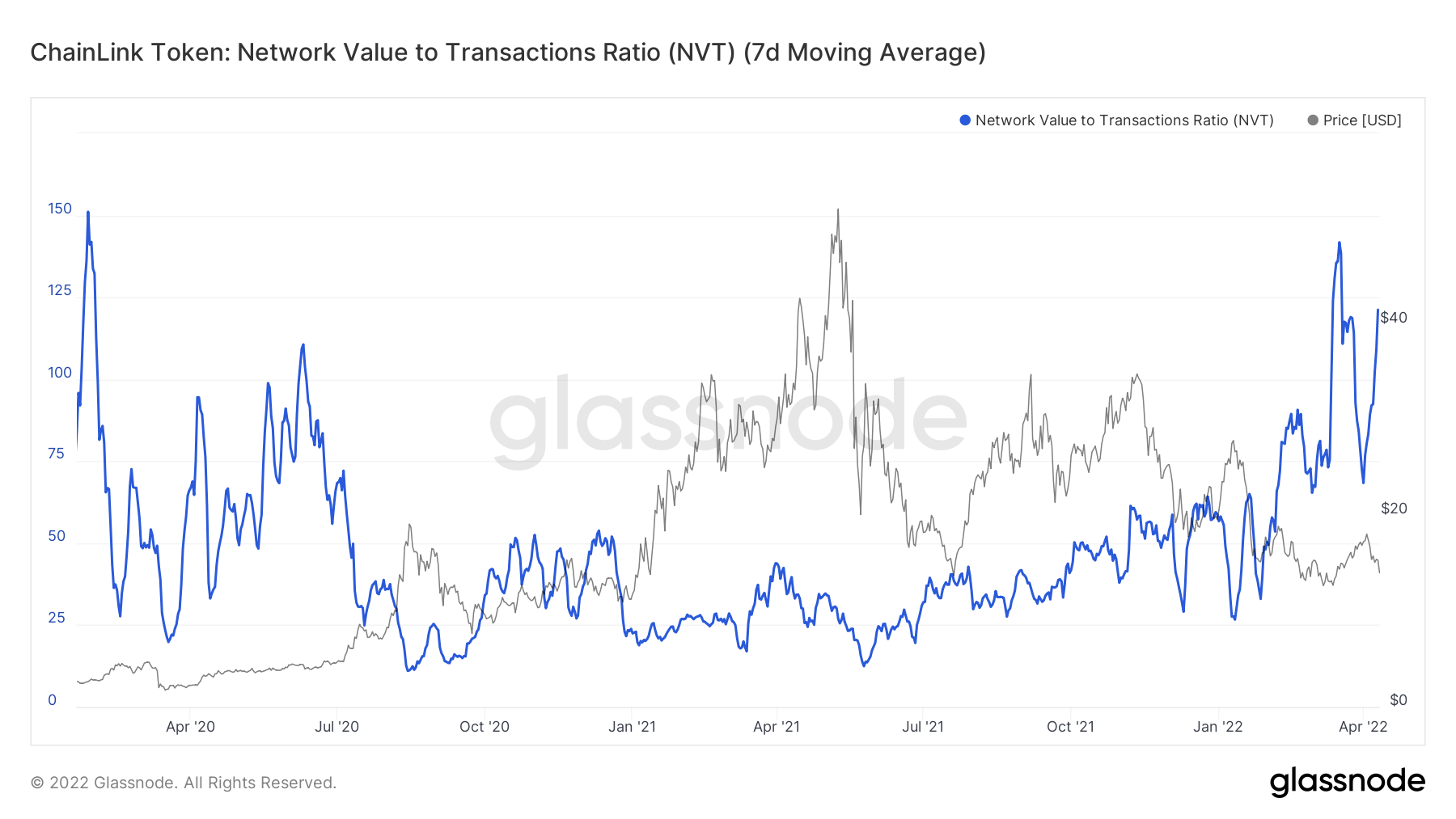 Chi phí được định giá quá cao của LINK có thể ảnh hưởng đến tâm lý của nhà đầu tư không - Tin Tức Bitcoin - Cập Nhật Tin Tức Coin Mới Nhất 24/7 2025 Chi phí được định giá quá cao của LINK có thể ảnh hưởng đến tâm lý của nhà đầu tư không - Tin Tức Bitcoin - Cập Nhật Tin Tức Coin Mới Nhất 24/7 2025