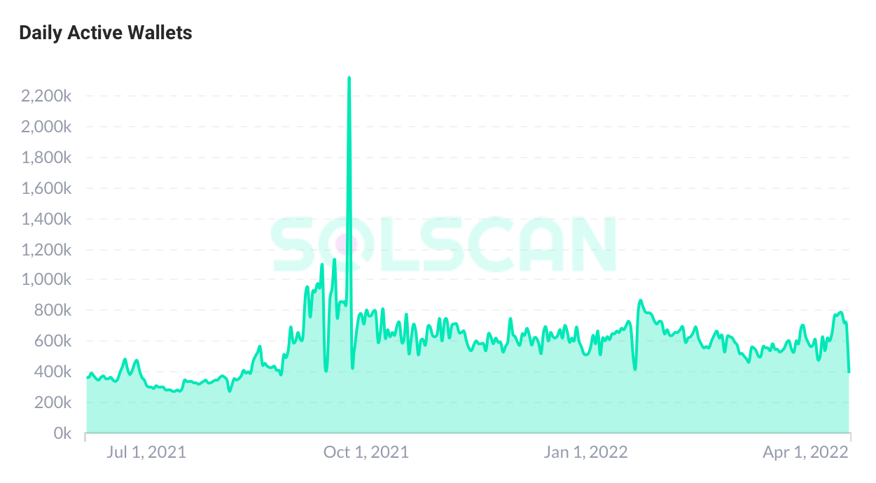 Chuyến tàu 'cường điệu' của Solana đang đi đúng hướng, nhưng tốc độ ... - Tin Tức Bitcoin - Cập Nhật Tin Tức Coin Mới Nhất 24/7 2025
