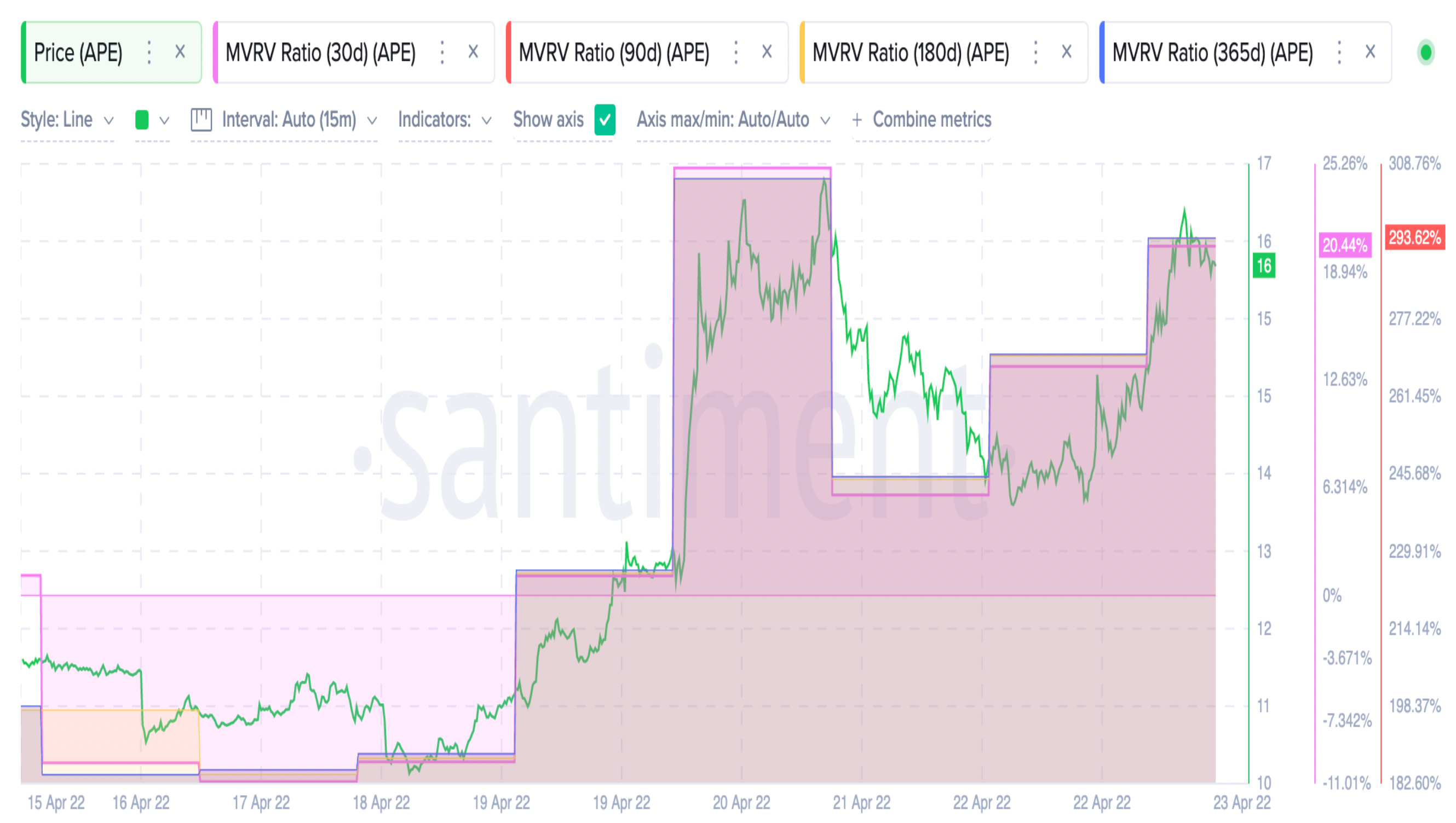 Của ApeCoin [APE] + 50% sự phục hồi - Nó thực sự có thể duy trì nó? - Tin Tức Bitcoin - Cập Nhật Tin Tức Coin Mới Nhất 24/7 2025