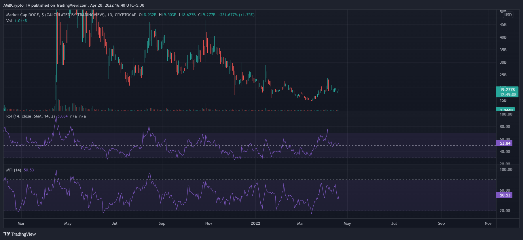 Đánh giá khả năng DOGE trở thành 'tiền tệ tương lai của Internet' - Tin Tức Bitcoin - Cập Nhật Tin Tức Coin Mới Nhất 24/7 2025