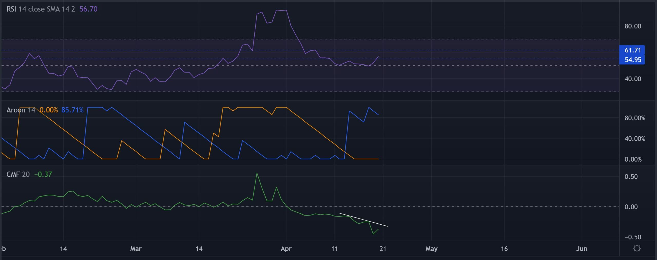 Đây là kết quả trường hợp tốt nhất của Zilliqa sẽ như thế nào - Tin Tức Bitcoin - Cập Nhật Tin Tức Coin Mới Nhất 24/7 2025