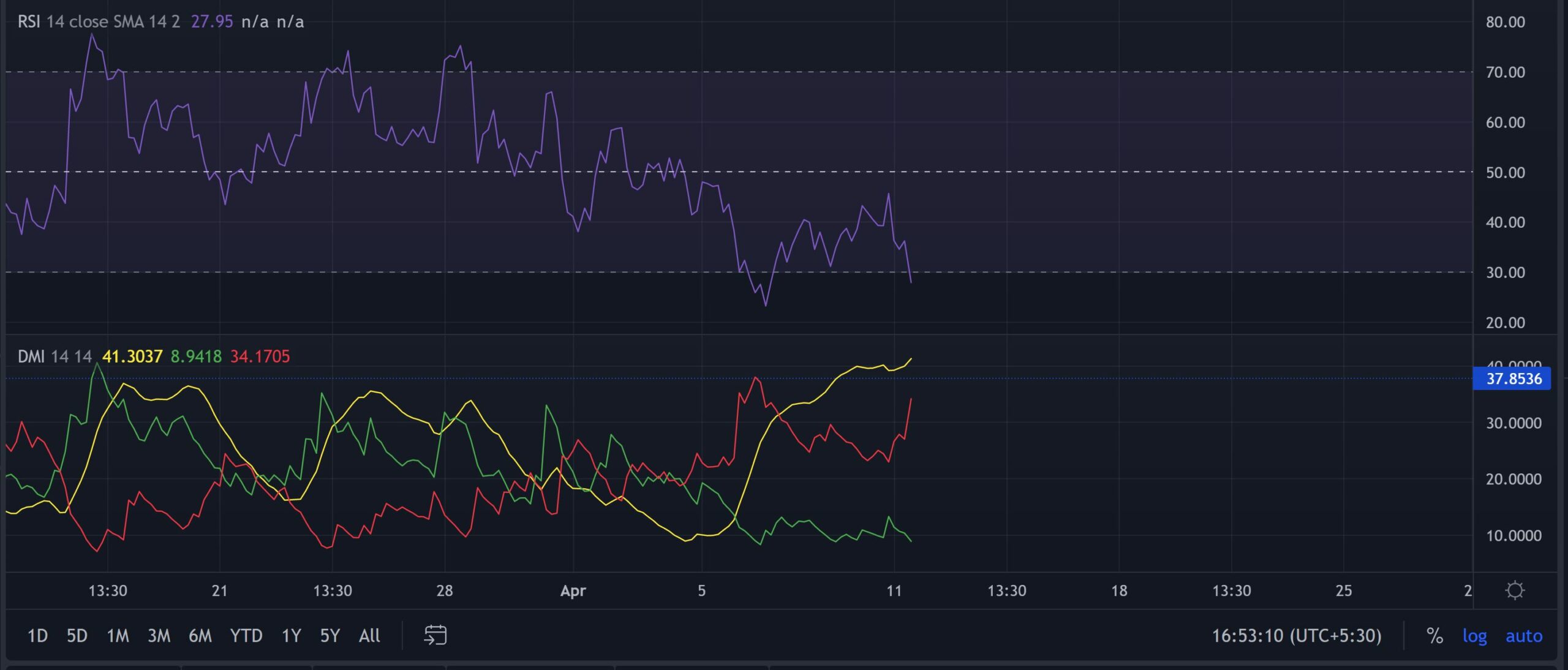Đường xuống của SAND theo cách này có thể kích hoạt tín hiệu bán khống cho các nhà giao dịch - Tin Tức Bitcoin - Cập Nhật Tin Tức Coin Mới Nhất 24/7 2025