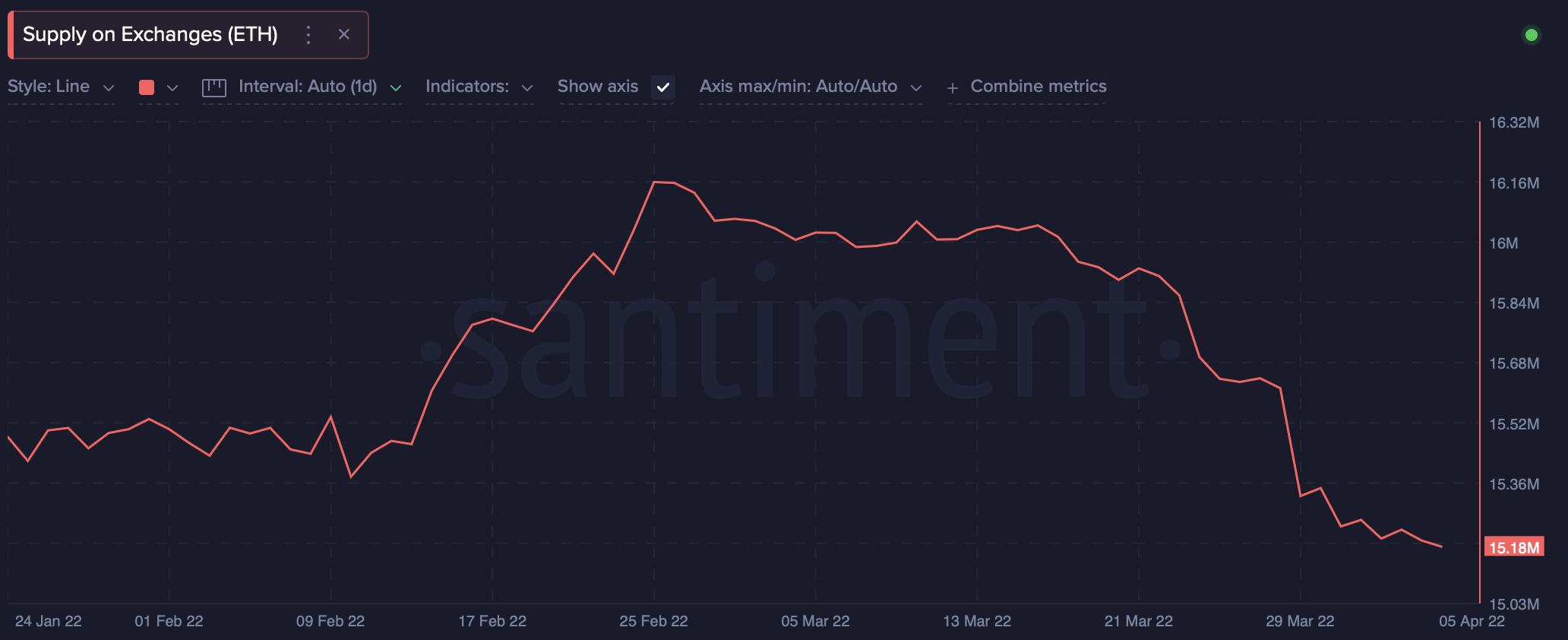 ETH, SP500 và Fed - những chuyển động của chúng có ý nghĩa như thế nào đối với các nhà đầu tư tiền điện tử - Tin Tức Bitcoin 2024