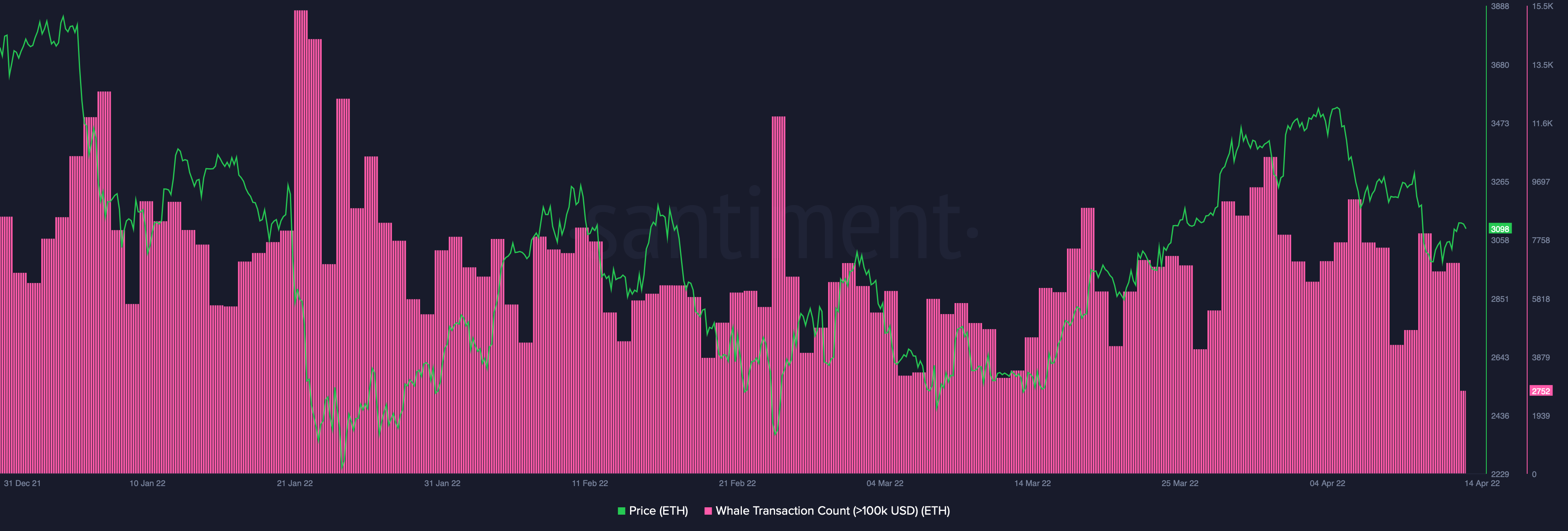 Ethereum: 'Dấu hiệu vững chắc của sự phục hồi sắp tới' với 'Hợp nhất' được đẩy xa hơn - Tin Tức Bitcoin - Cập Nhật Tin Tức Coin Mới Nhất 24/7 2026 Ethereum: 'Dấu hiệu vững chắc của sự phục hồi sắp tới' với 'Hợp nhất' được đẩy xa hơn - Tin Tức Bitcoin - Cập Nhật Tin Tức Coin Mới Nhất 24/7 2026