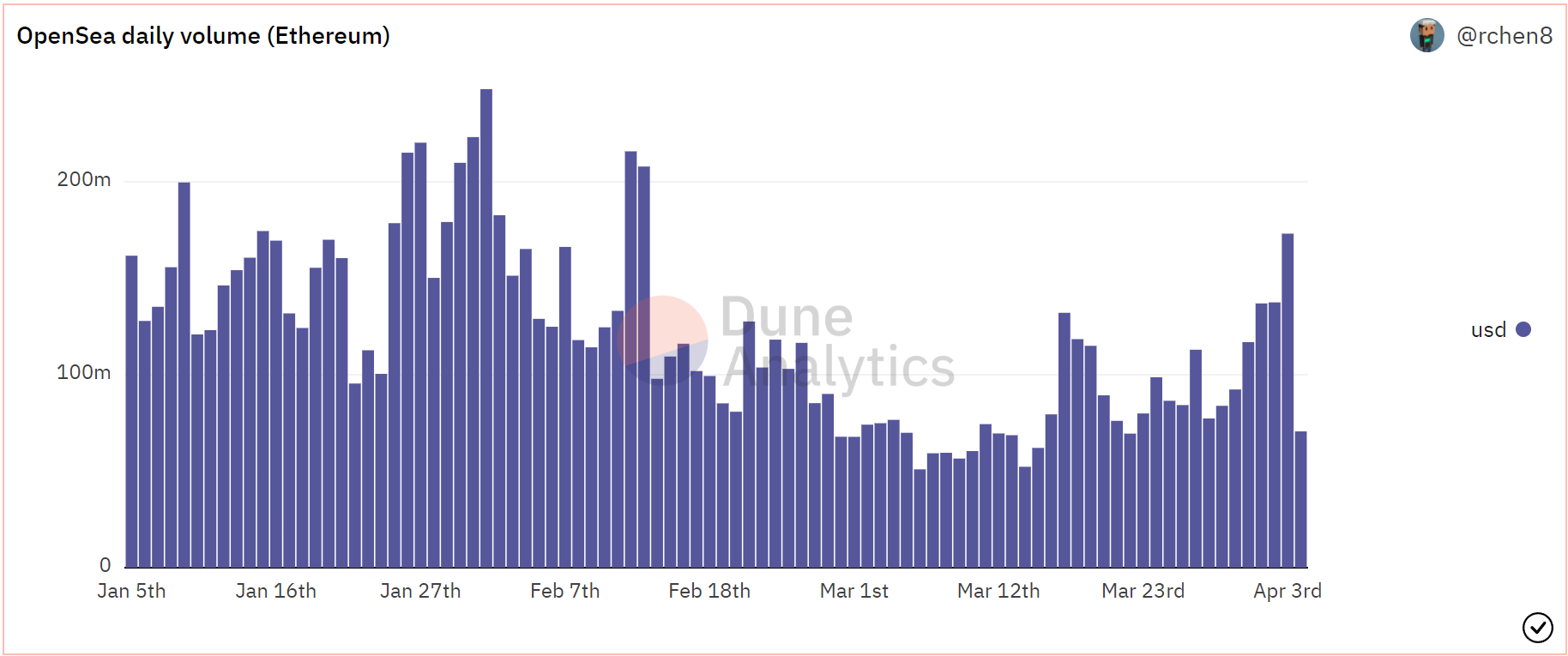 FTT có thể đang báo hiệu một sự đảo ngược xu hướng sau mối quan hệ đối tác của Coachella - Tin Tức Bitcoin - Cập Nhật Tin Tức Coin Mới Nhất 24/7 2026