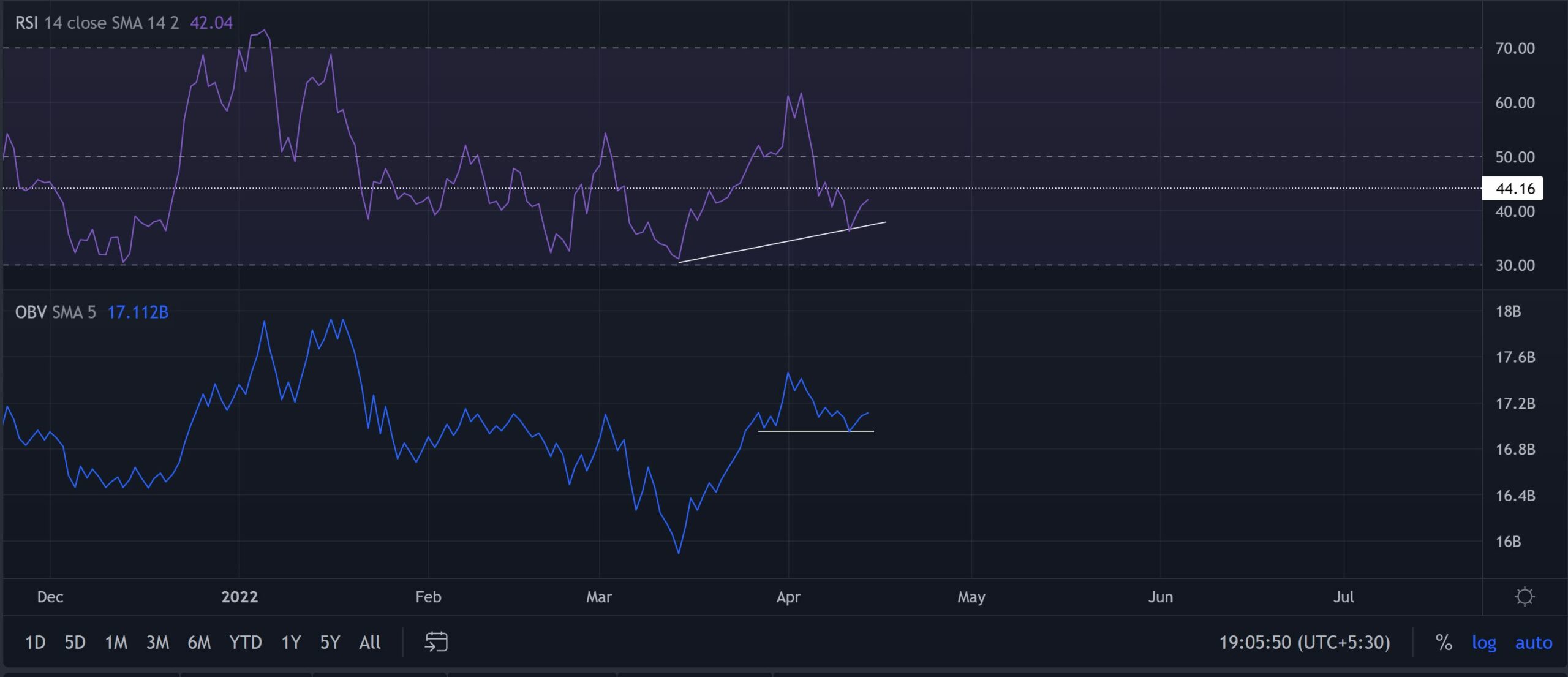 Fantom: Nơi bạn có thể cân nhắc tiếp tục sử dụng FTM và tại sao - Tin Tức Bitcoin - Cập Nhật Tin Tức Coin Mới Nhất 24/7 2026 Fantom: Nơi bạn có thể cân nhắc tiếp tục sử dụng FTM và tại sao - Tin Tức Bitcoin - Cập Nhật Tin Tức Coin Mới Nhất 24/7 2026