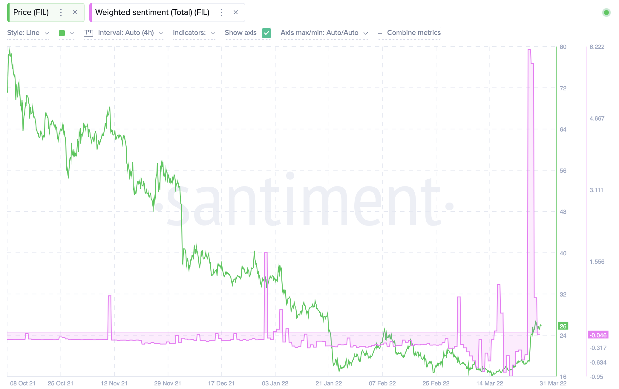 Filecoin có thể là giải pháp nộp đơn của tiền điện tử nhưng cảnh báo vẫn còn - Tin Tức Bitcoin - Cập Nhật Tin Tức Coin Mới Nhất 24/7 2026