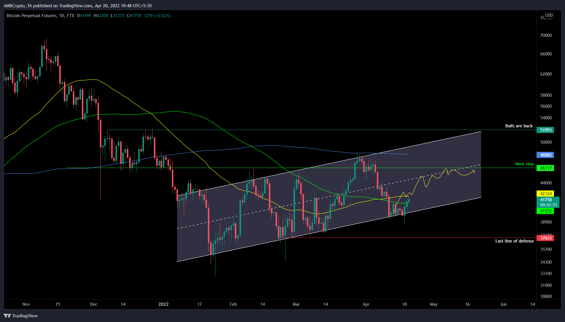 Giá Bitcoin có sắp kiểm tra lại 50.000 đô la trong tuần này không - Tin Tức Bitcoin - Cập Nhật Tin Tức Coin Mới Nhất 24/7 2025