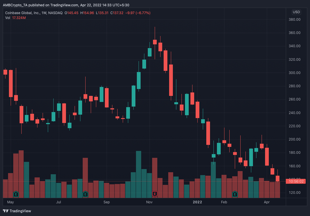 Giải mã lý do đằng sau sự sụt giảm của các cổ phiếu liên quan đến tiền điện tử - Tin Tức Bitcoin - Cập Nhật Tin Tức Coin Mới Nhất 24/7 2025